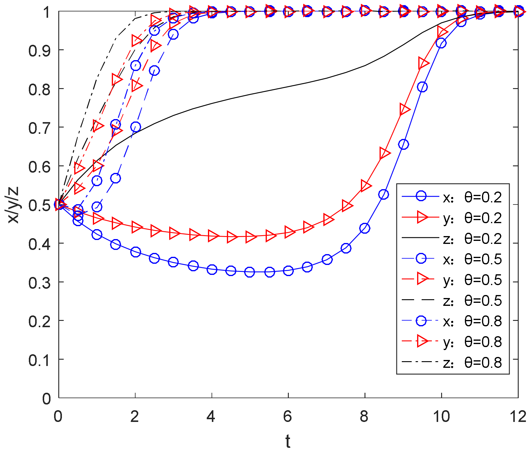 Sustainability 15 03108 g008