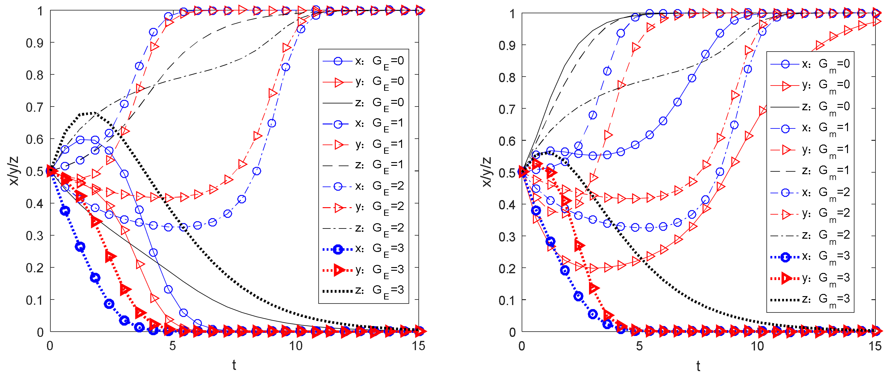 Sustainability 15 03108 g009