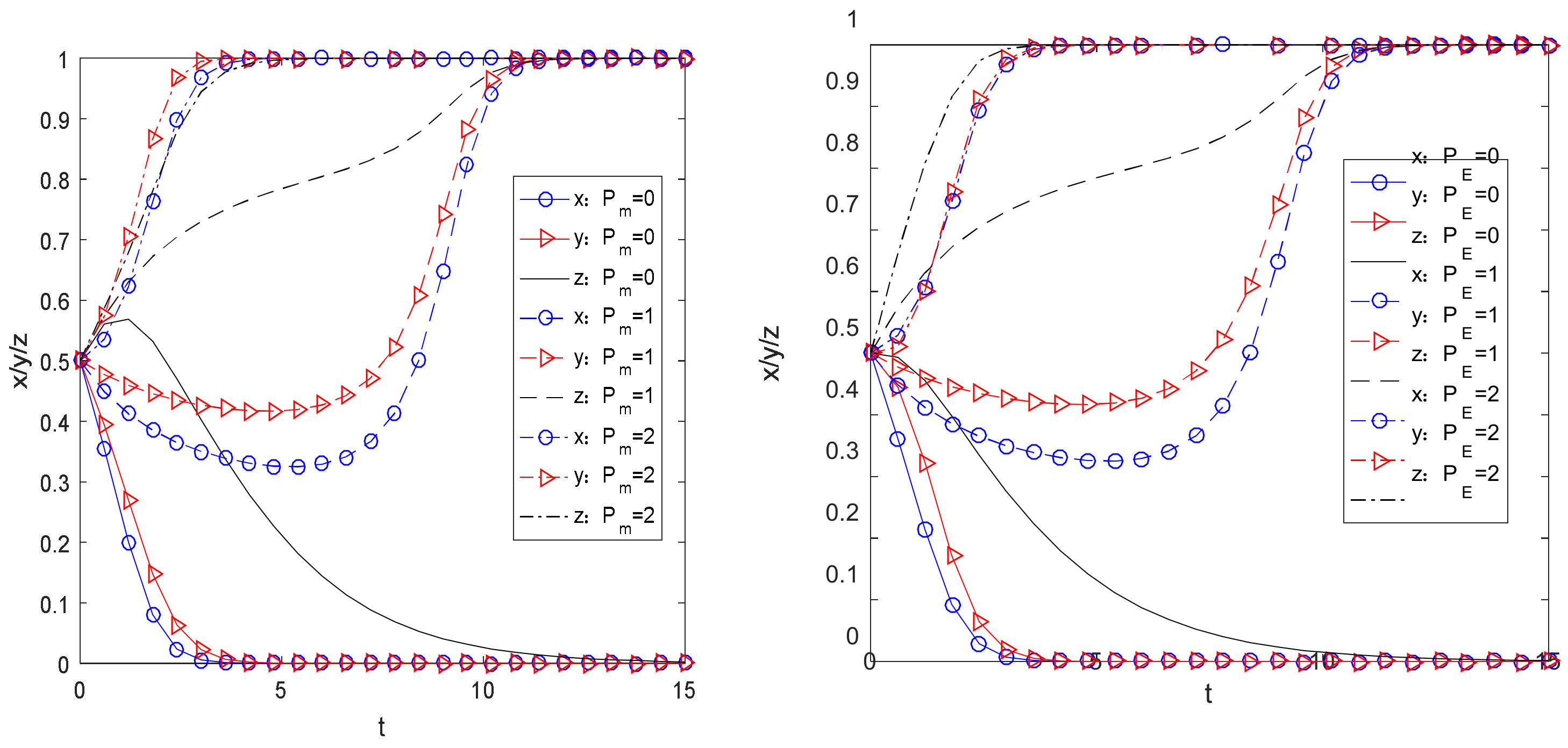 Sustainability 15 03108 g010