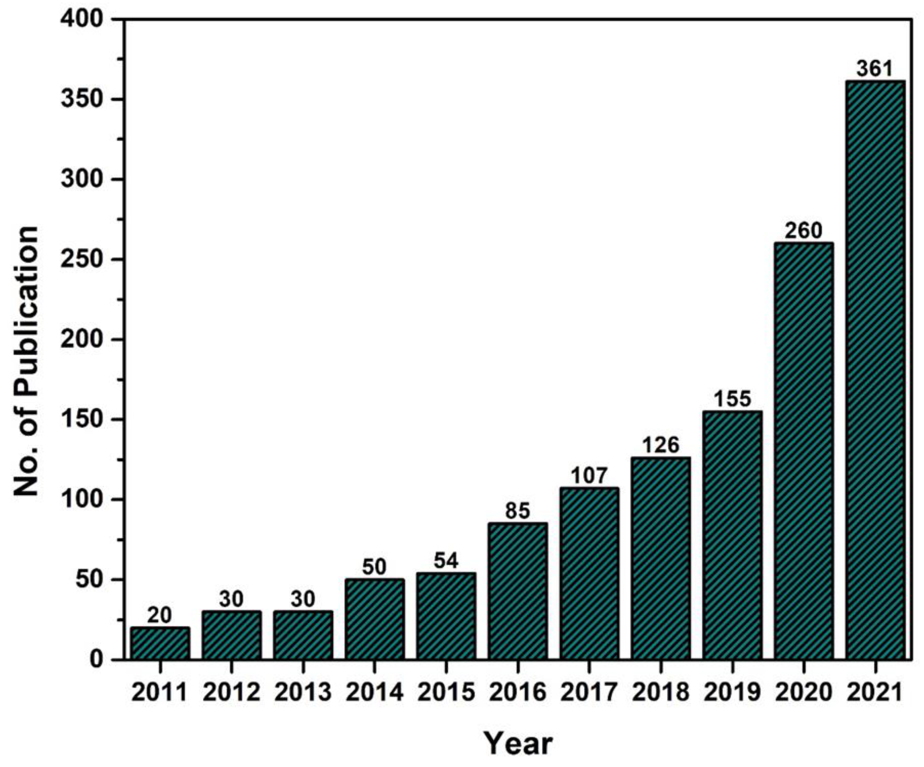 Sustainability 15 03110 g001