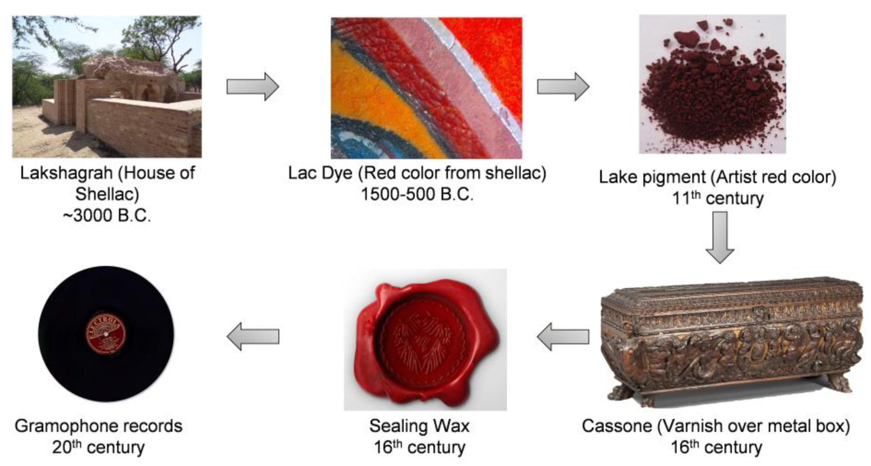 Sustainability 15 03110 g002