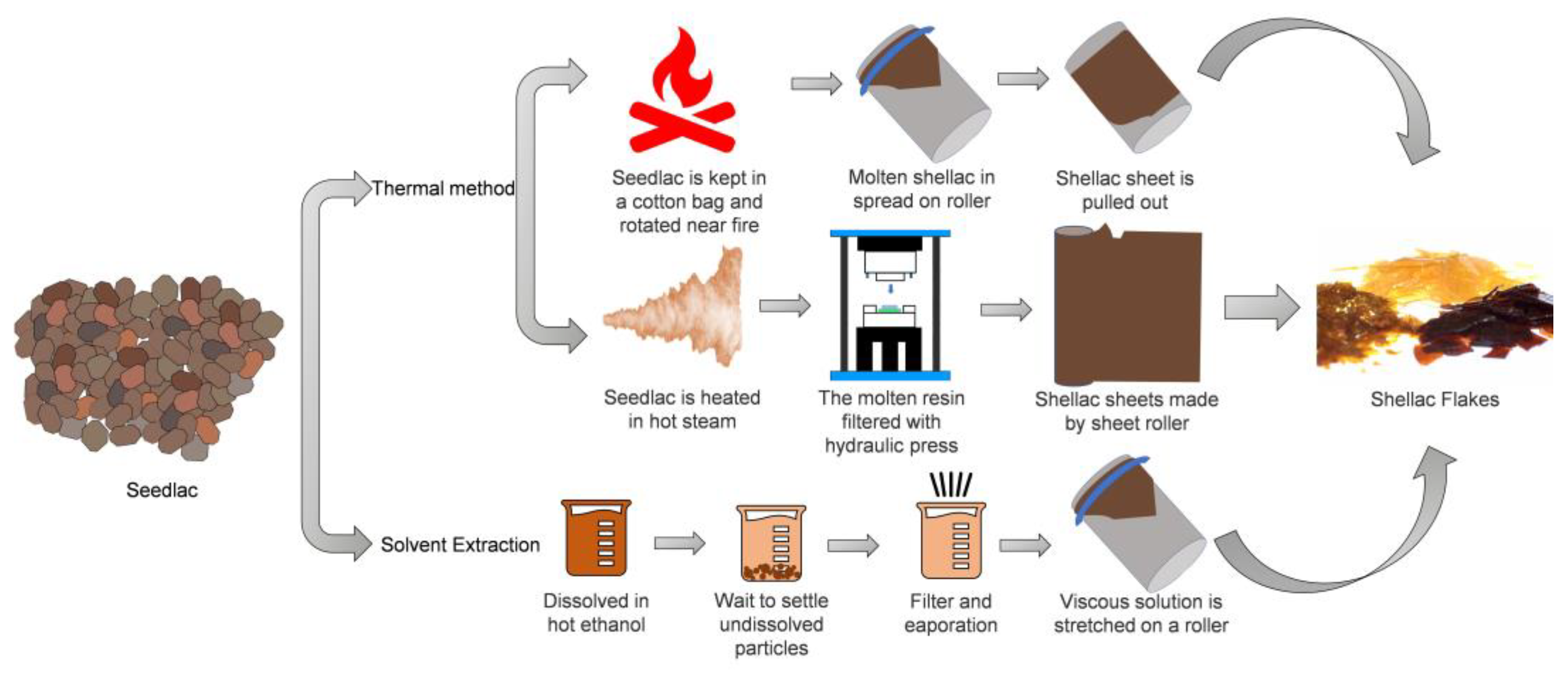 Sustainability 15 03110 g004