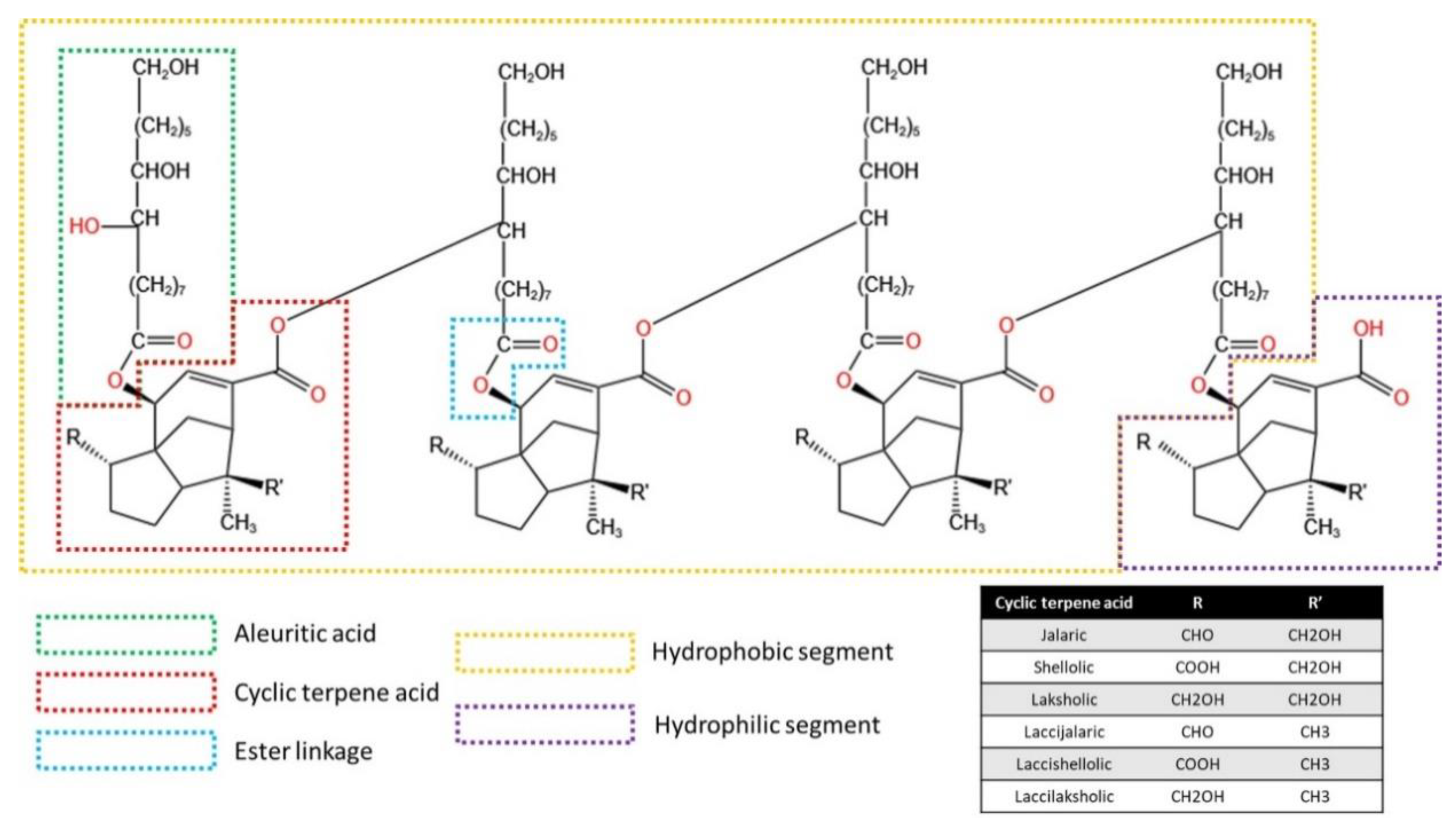 Sustainability 15 03110 g005