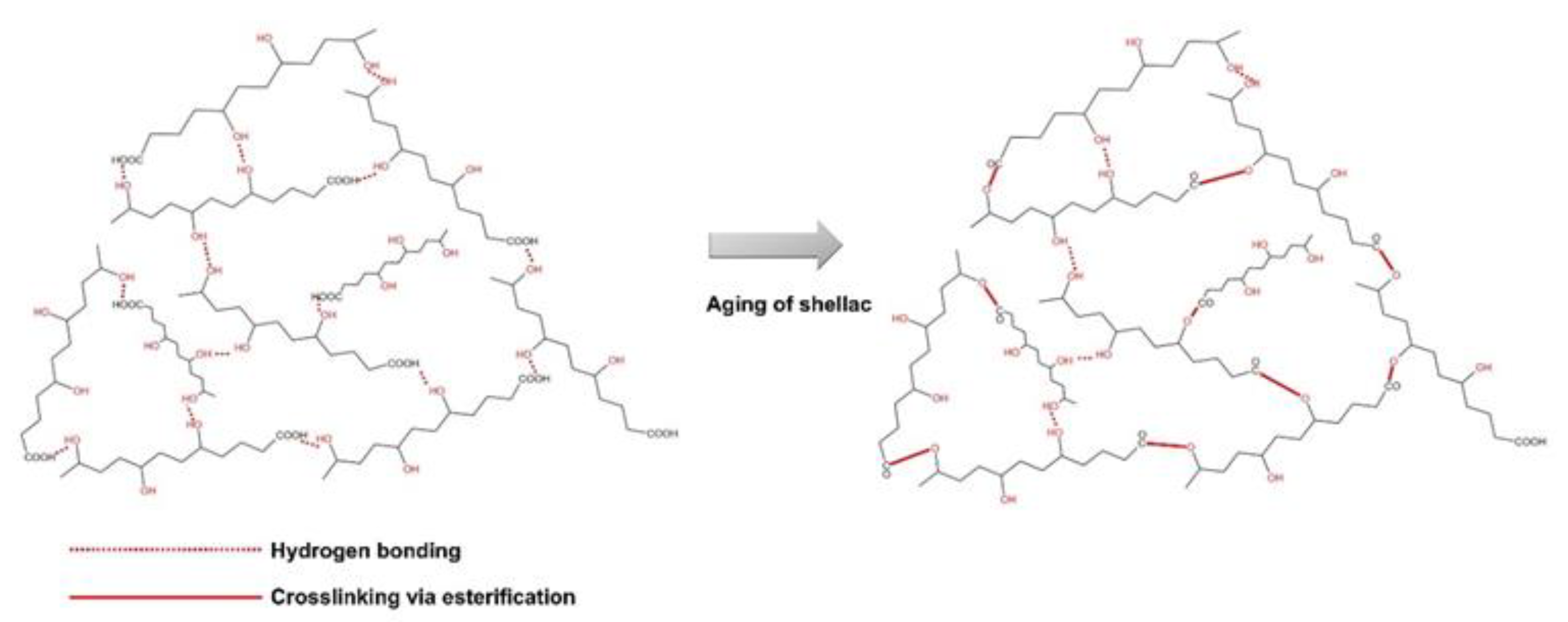 Sustainability 15 03110 g006