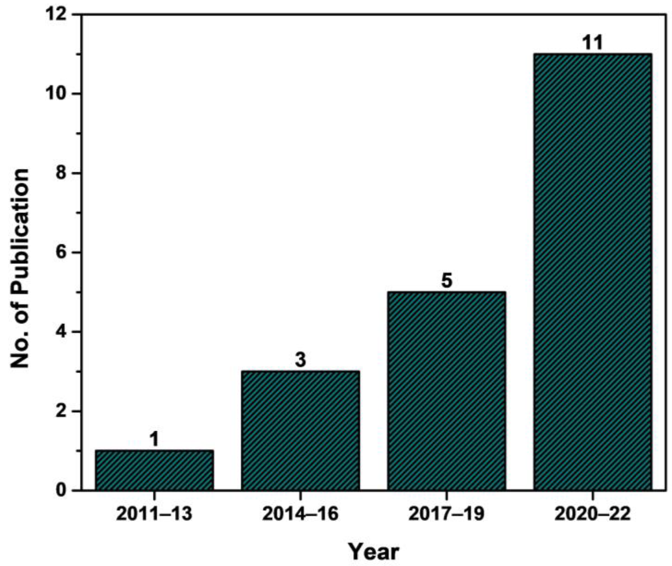 Sustainability 15 03110 g010
