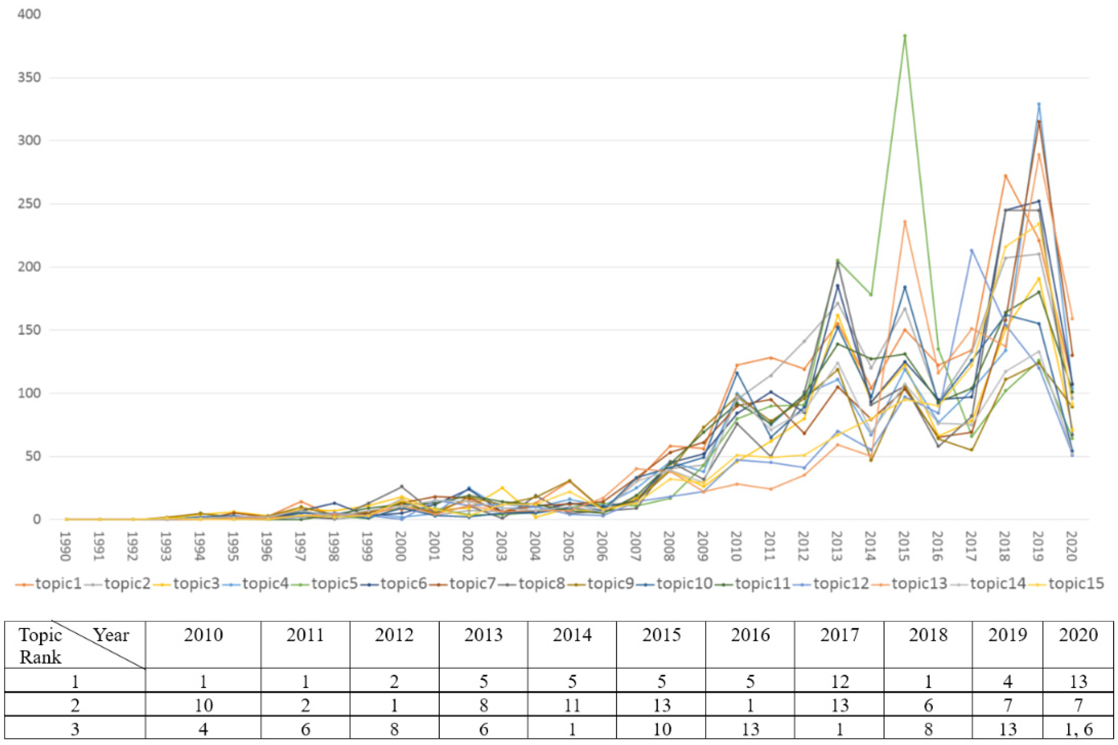 Sustainability 15 03111 g003