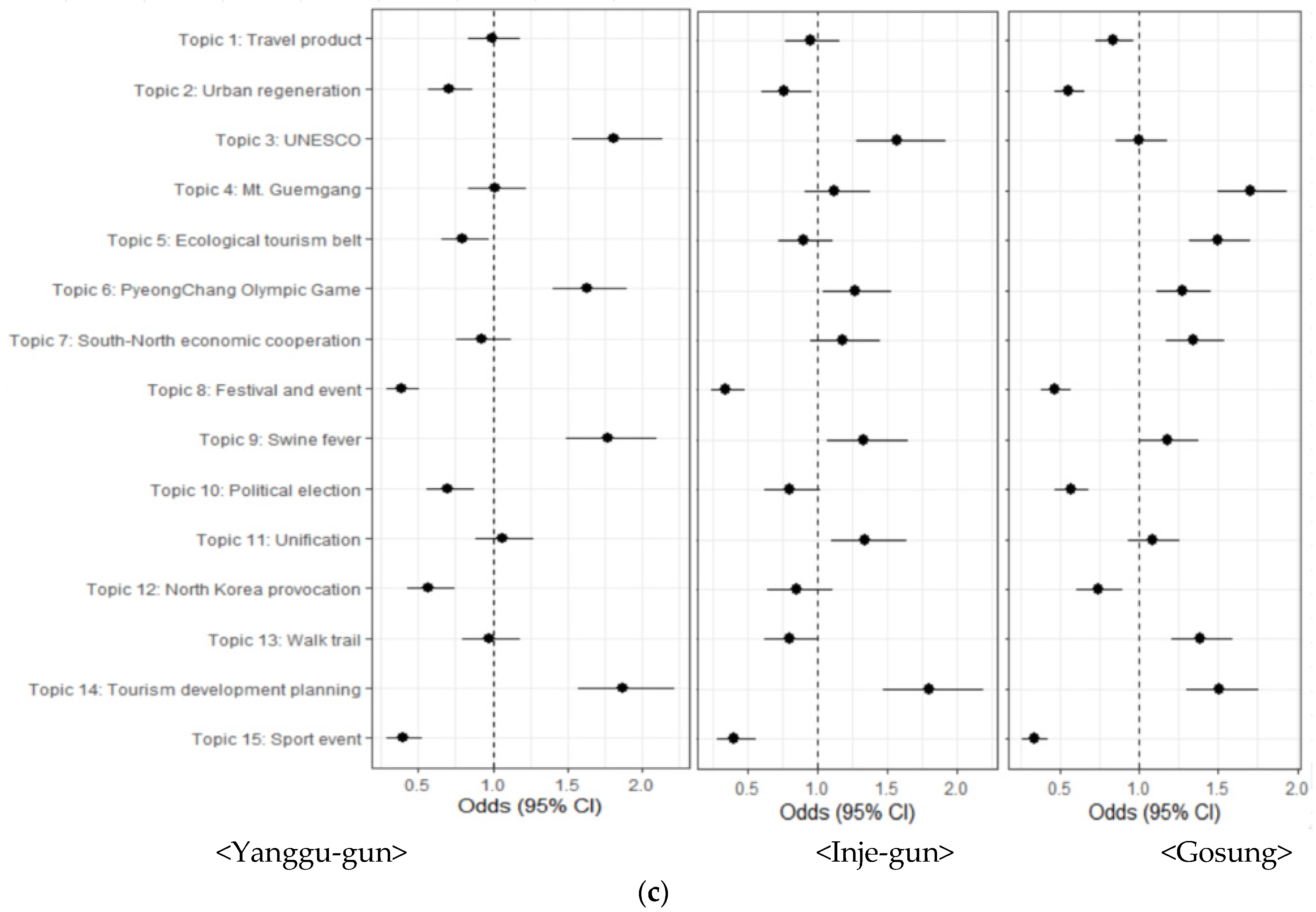 Sustainability 15 03111 g004b
