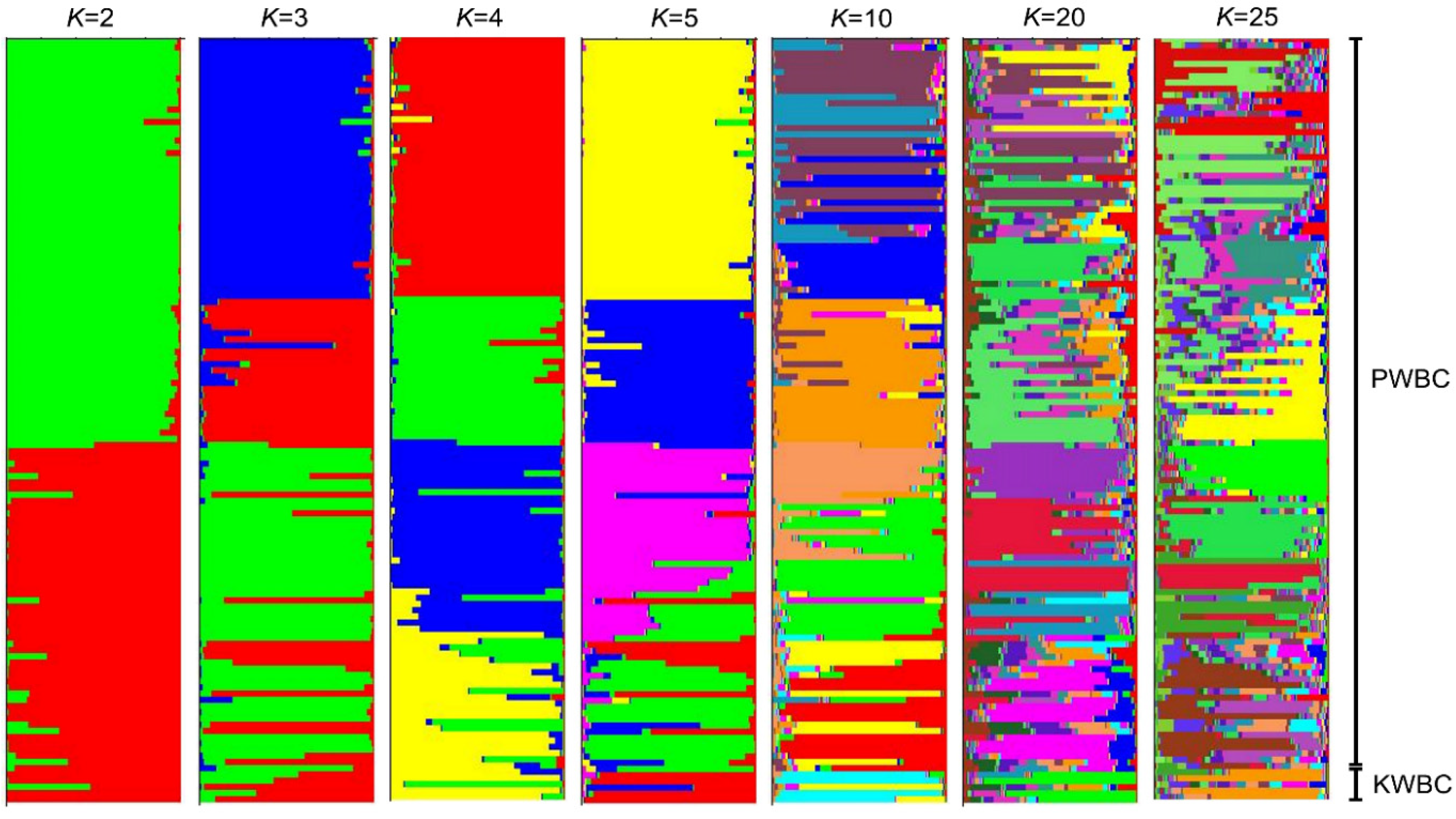 Sustainability 15 03112 g003