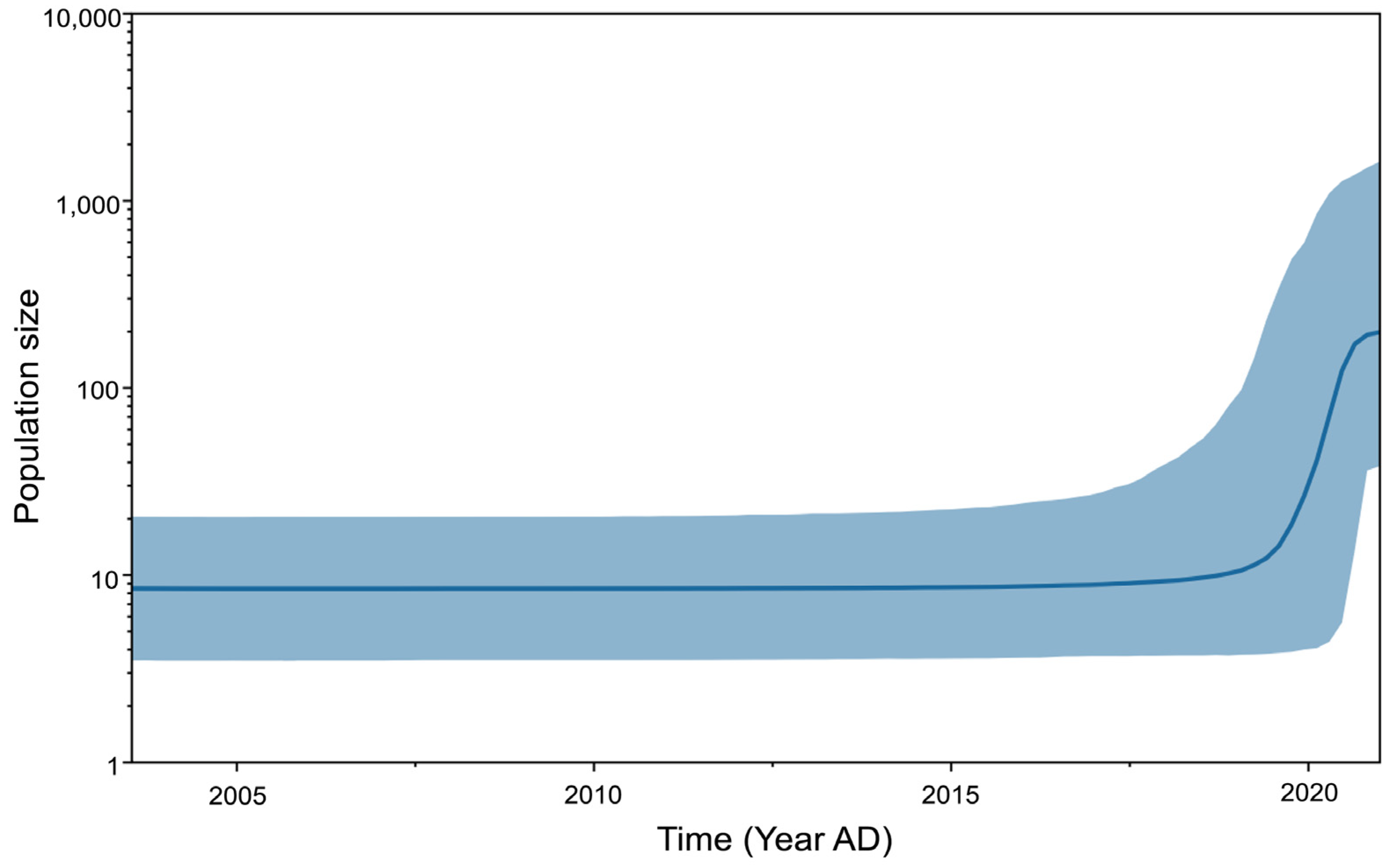 Sustainability 15 03112 g006