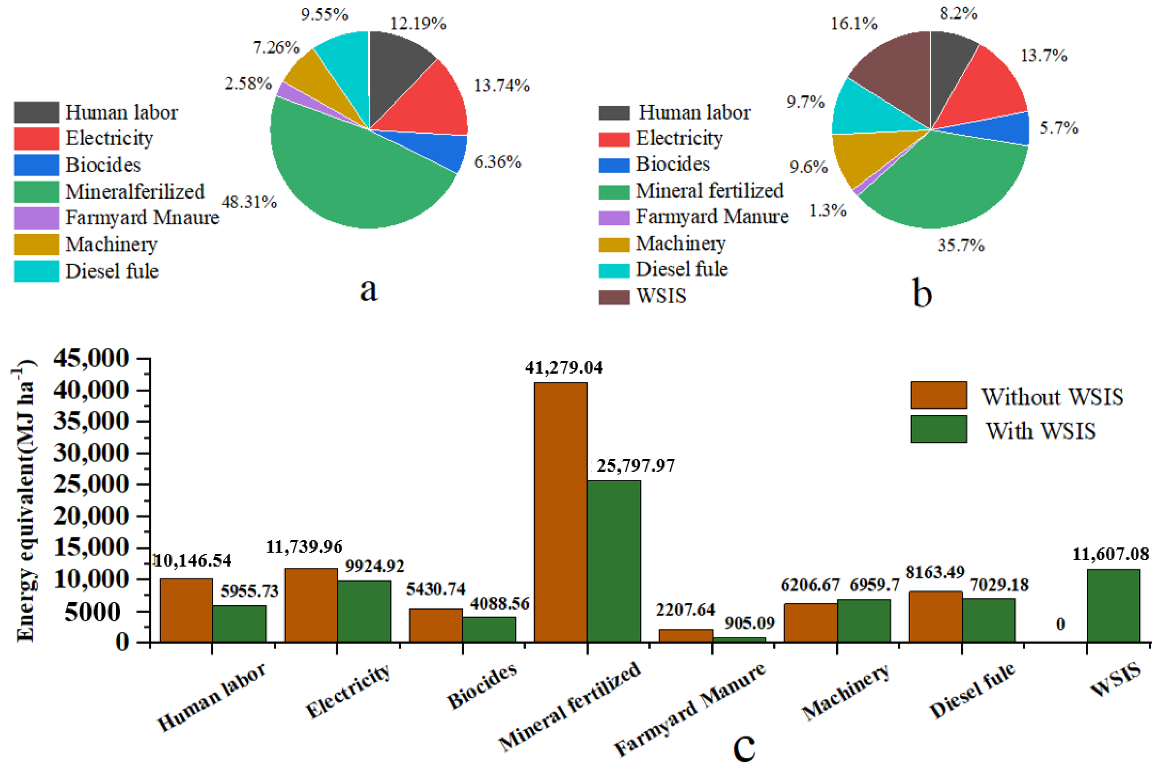 Sustainability 15 03114 g002 Sustainability 15 03114 g002