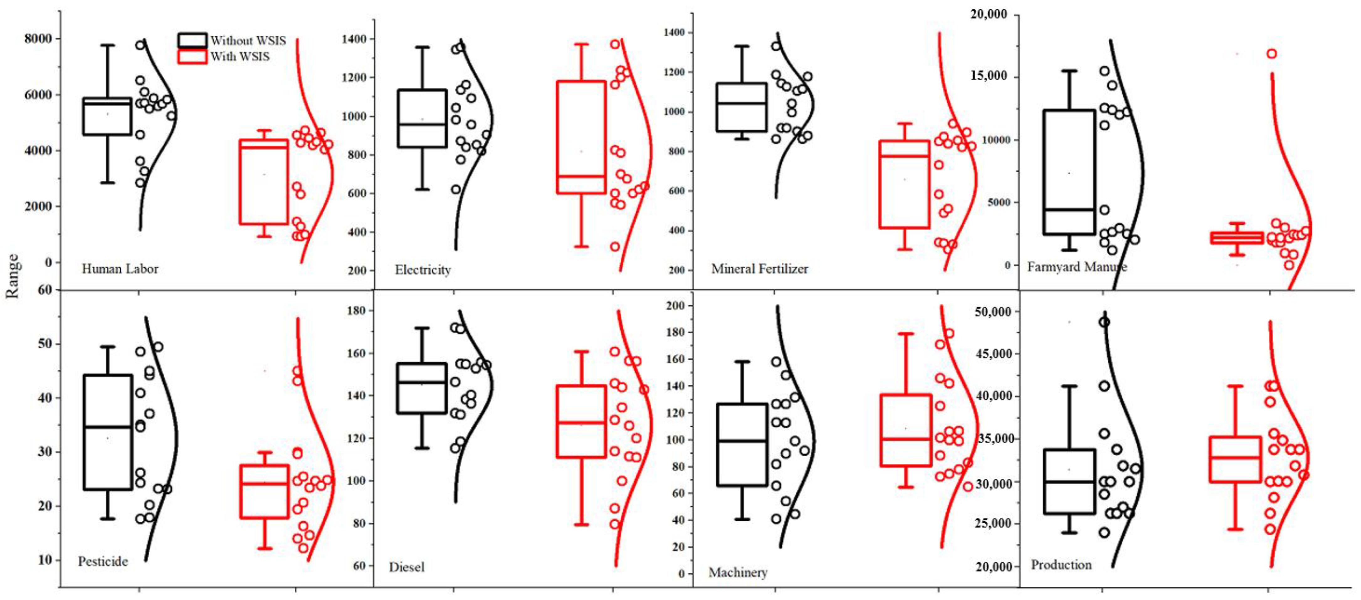 Sustainability 15 03114 g003 Sustainability 15 03114 g003