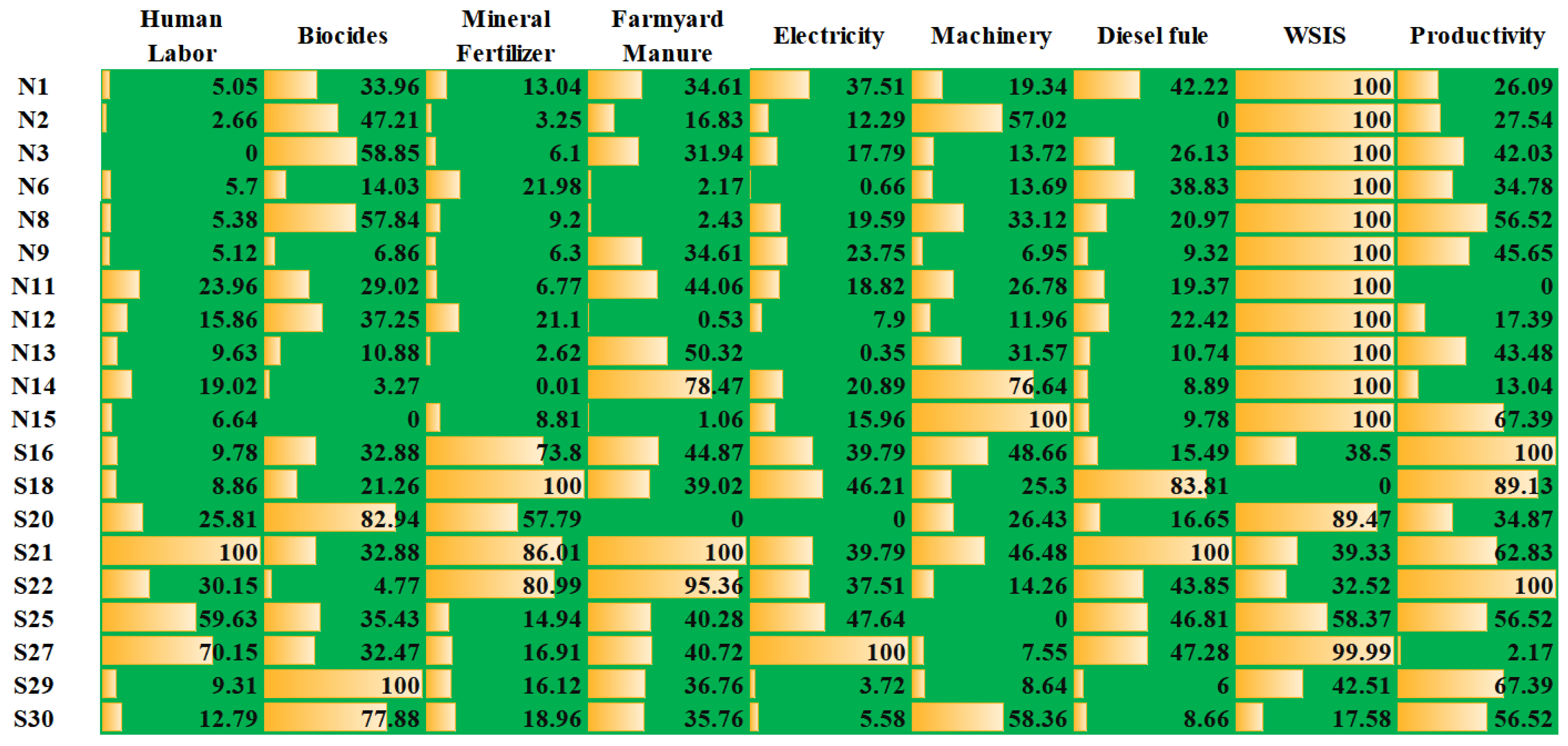 Sustainability 15 03114 g004 Sustainability 15 03114 g004