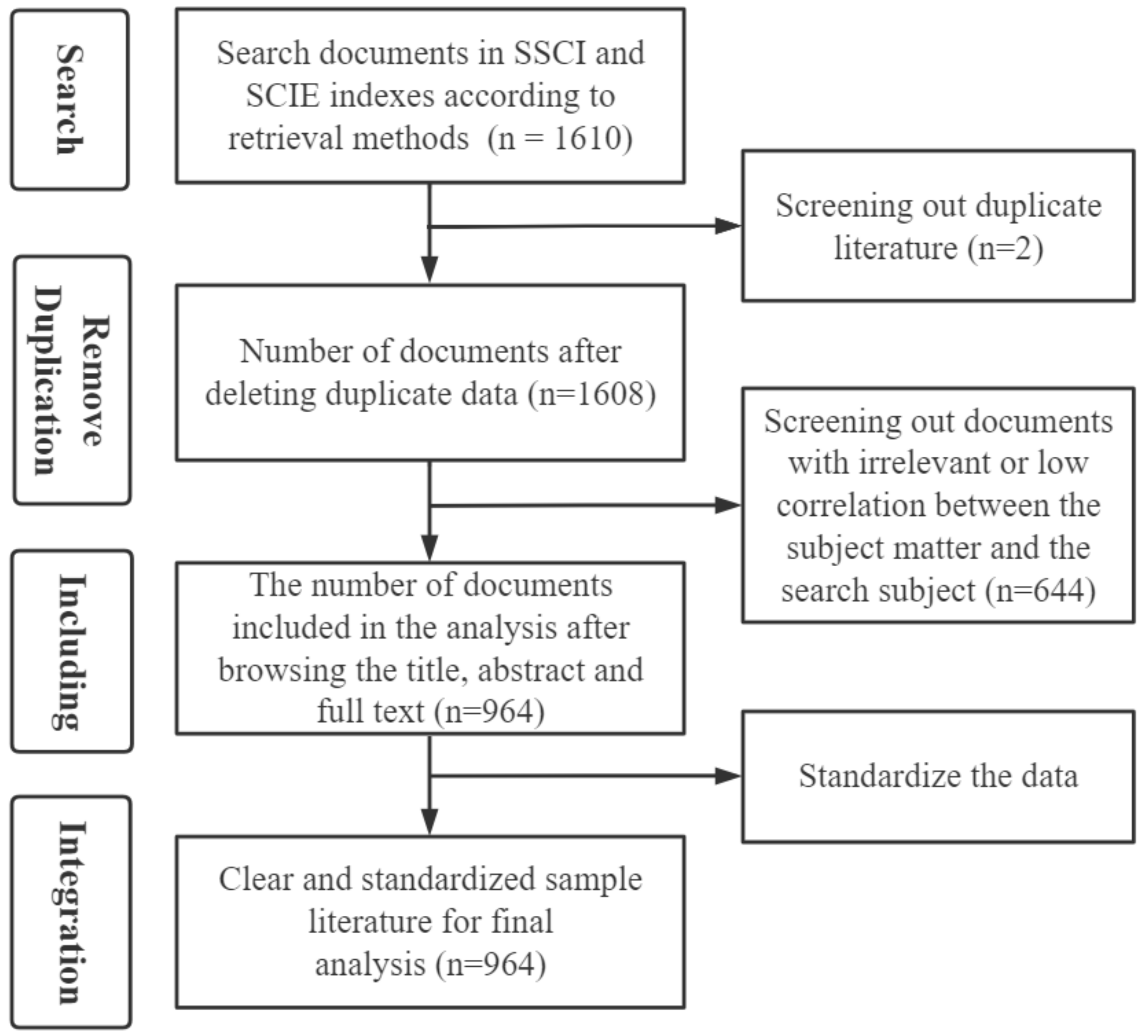 Sustainability 15 03115 g001