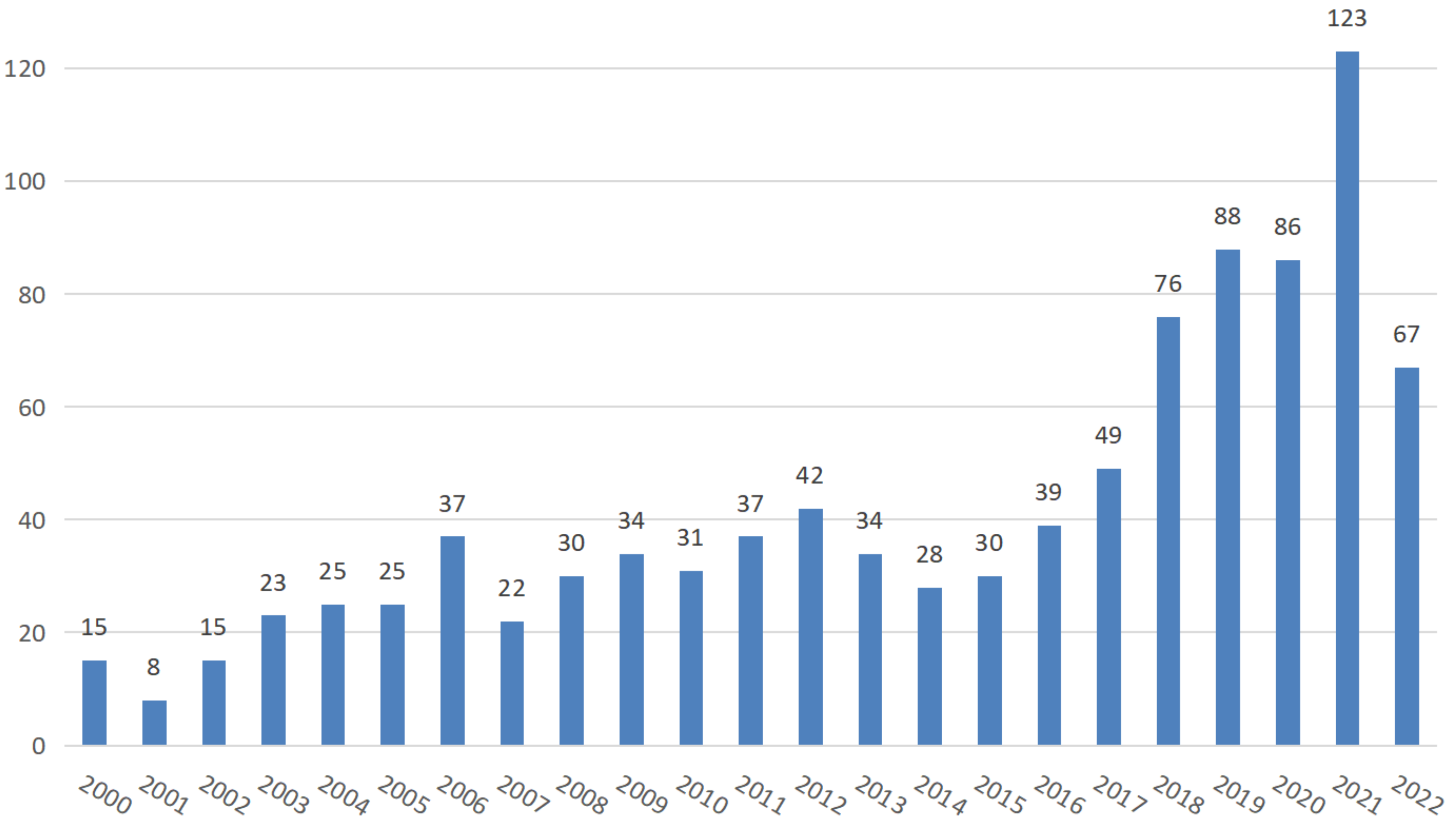 Sustainability 15 03115 g002