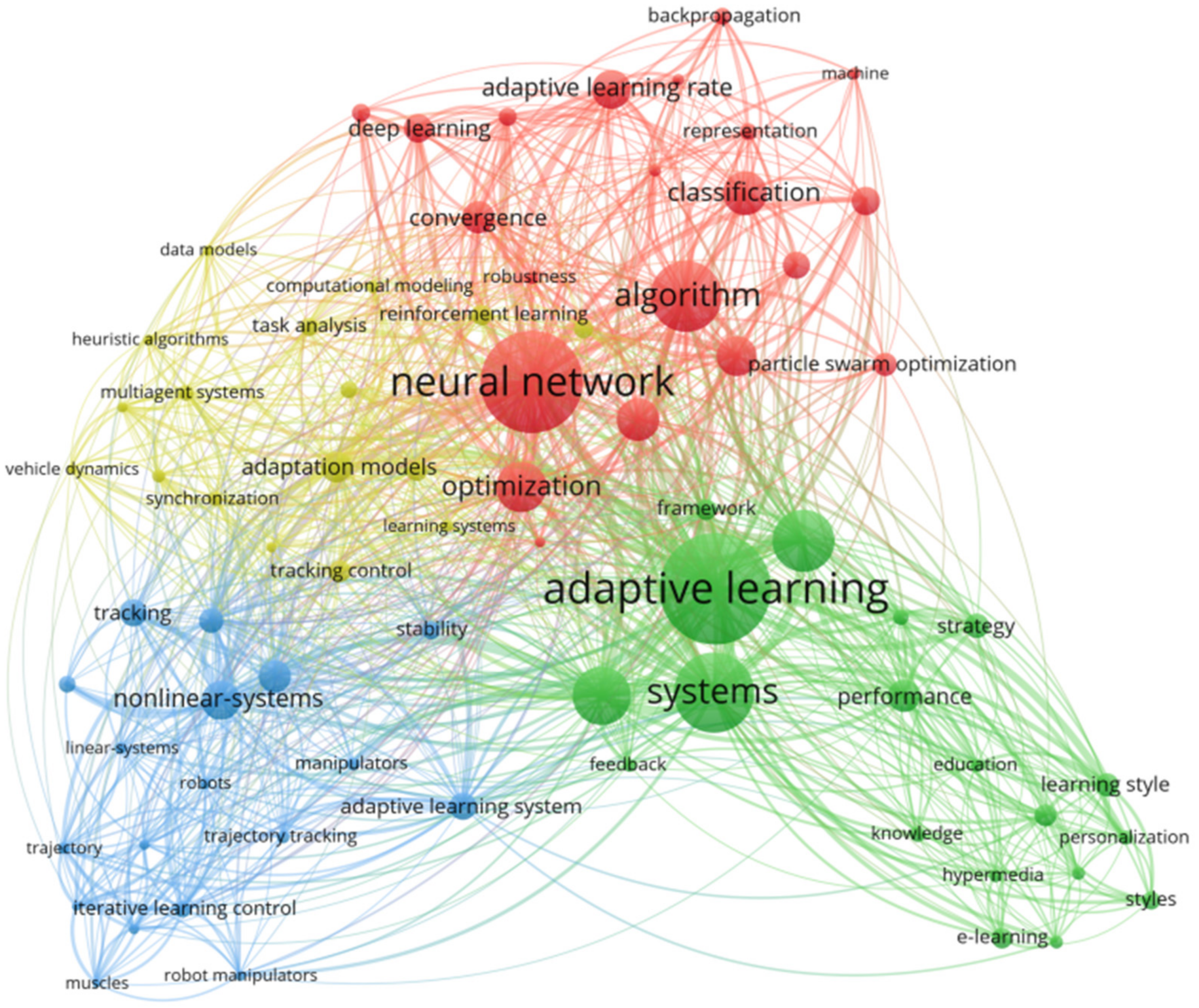 Sustainability 15 03115 g003