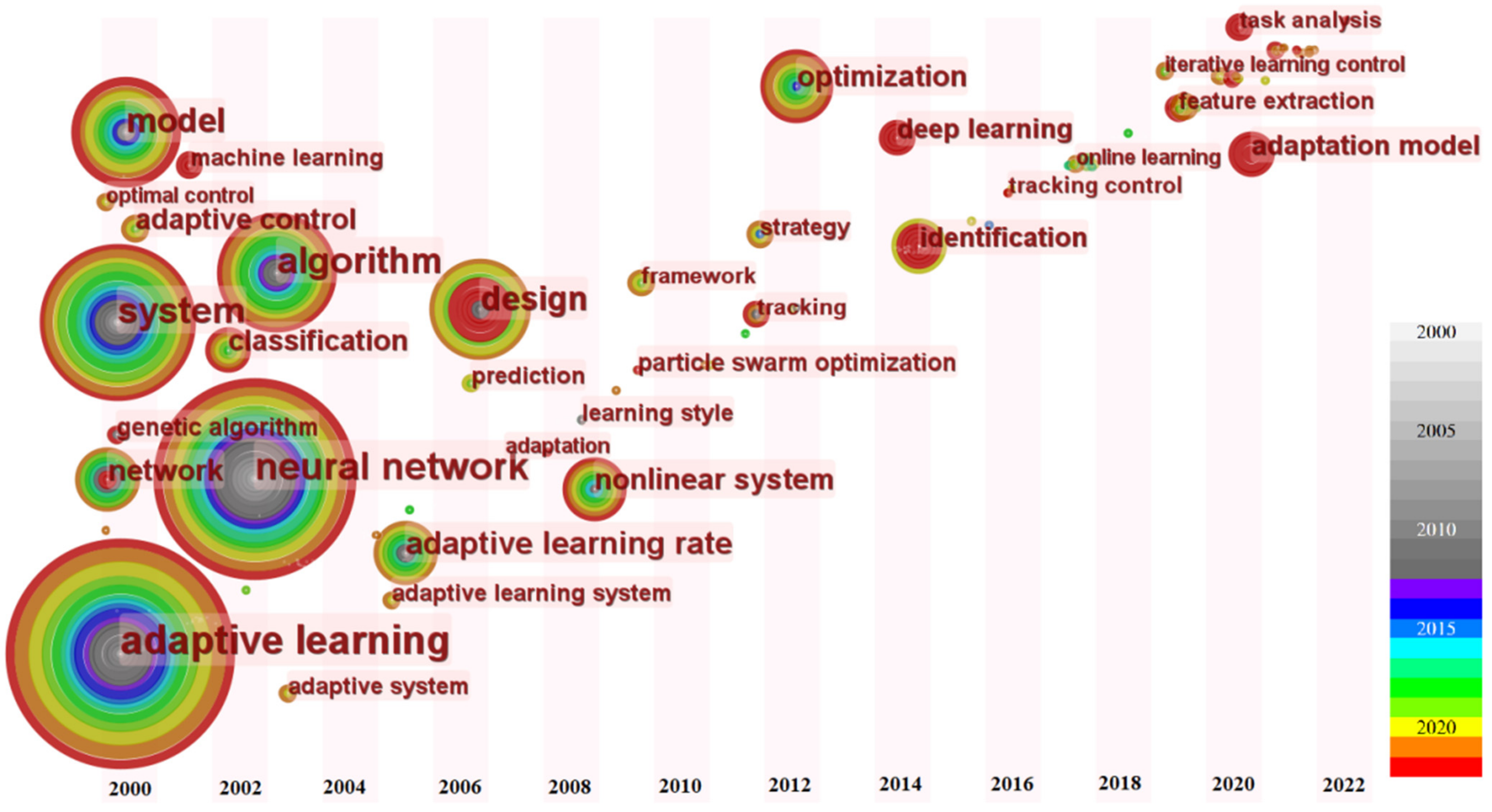 Sustainability 15 03115 g004