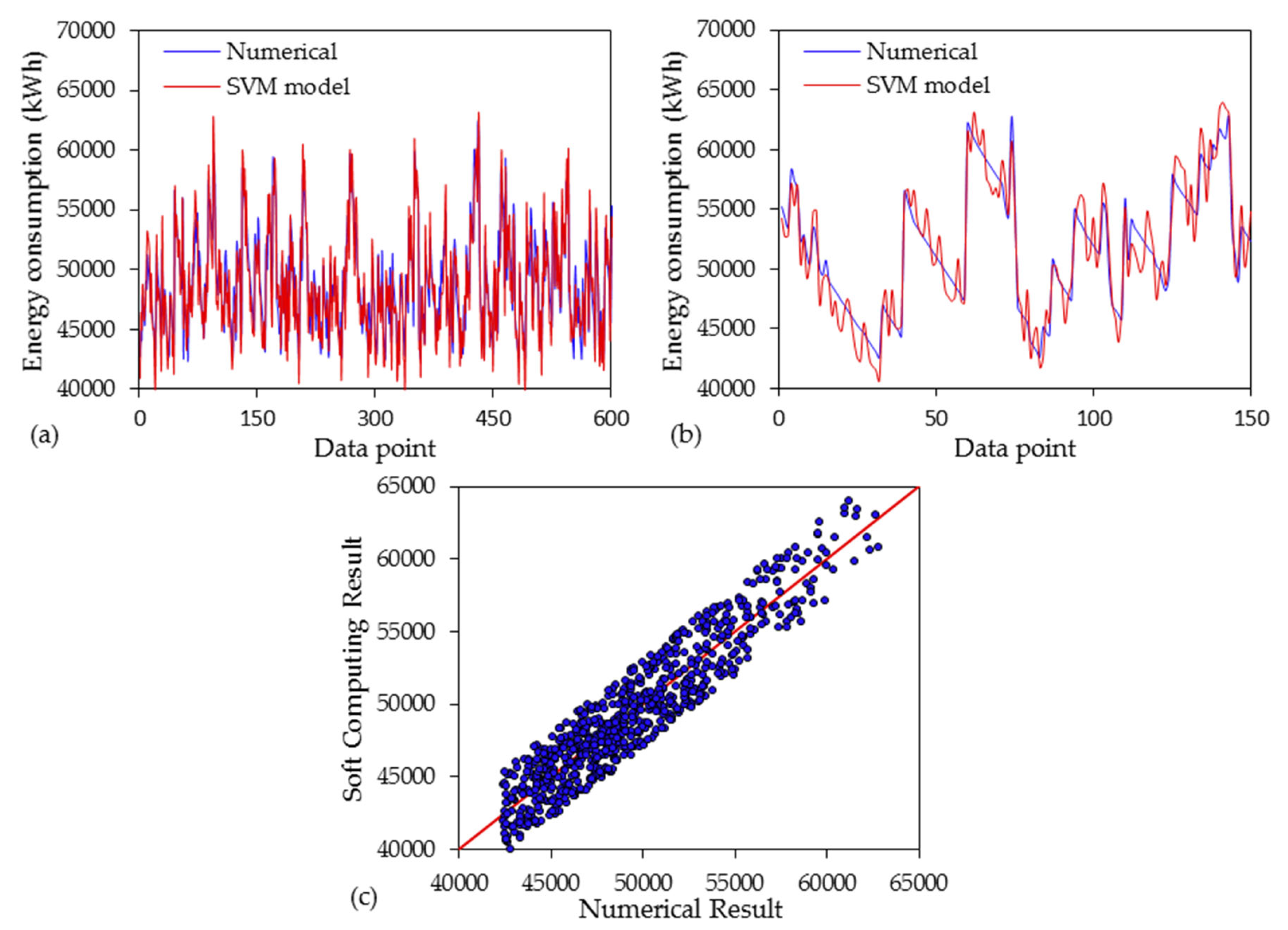 Sustainability 15 03118 g005