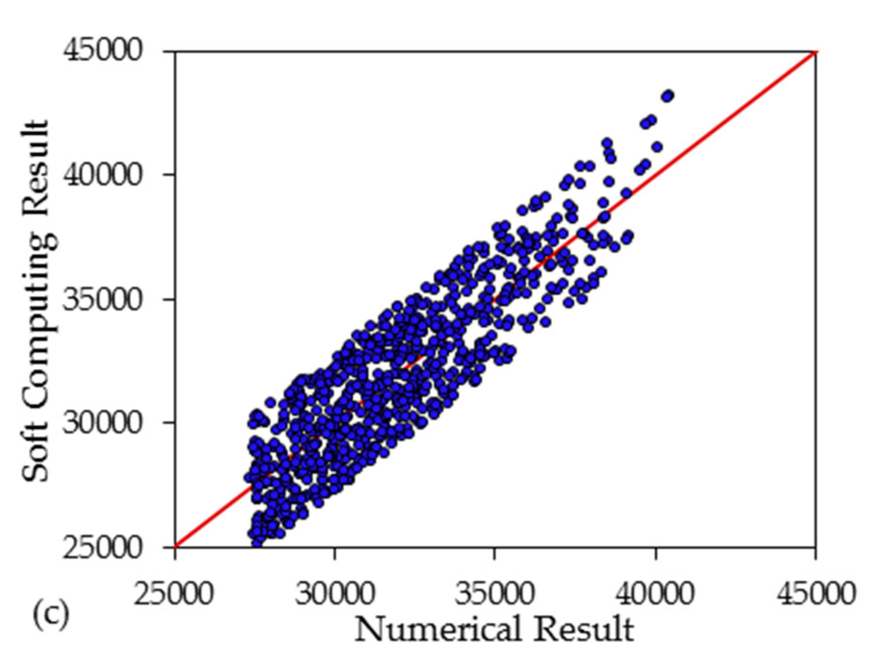 Sustainability 15 03118 g006b