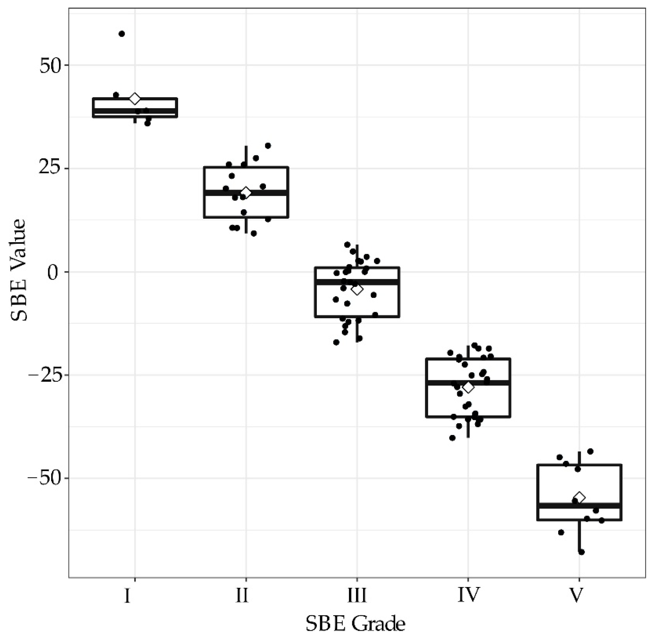 Sustainability 15 03119 g003