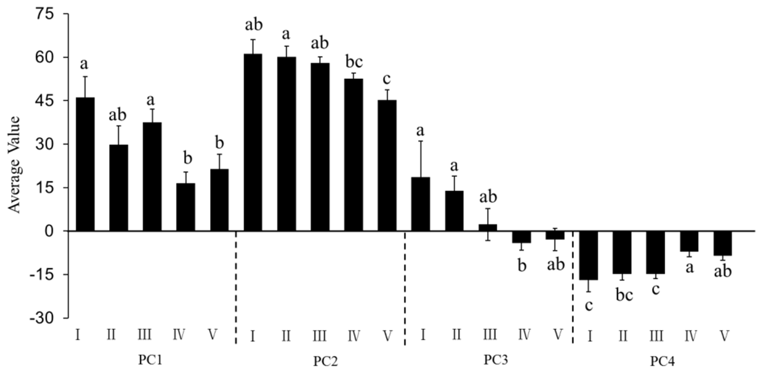Sustainability 15 03119 g005