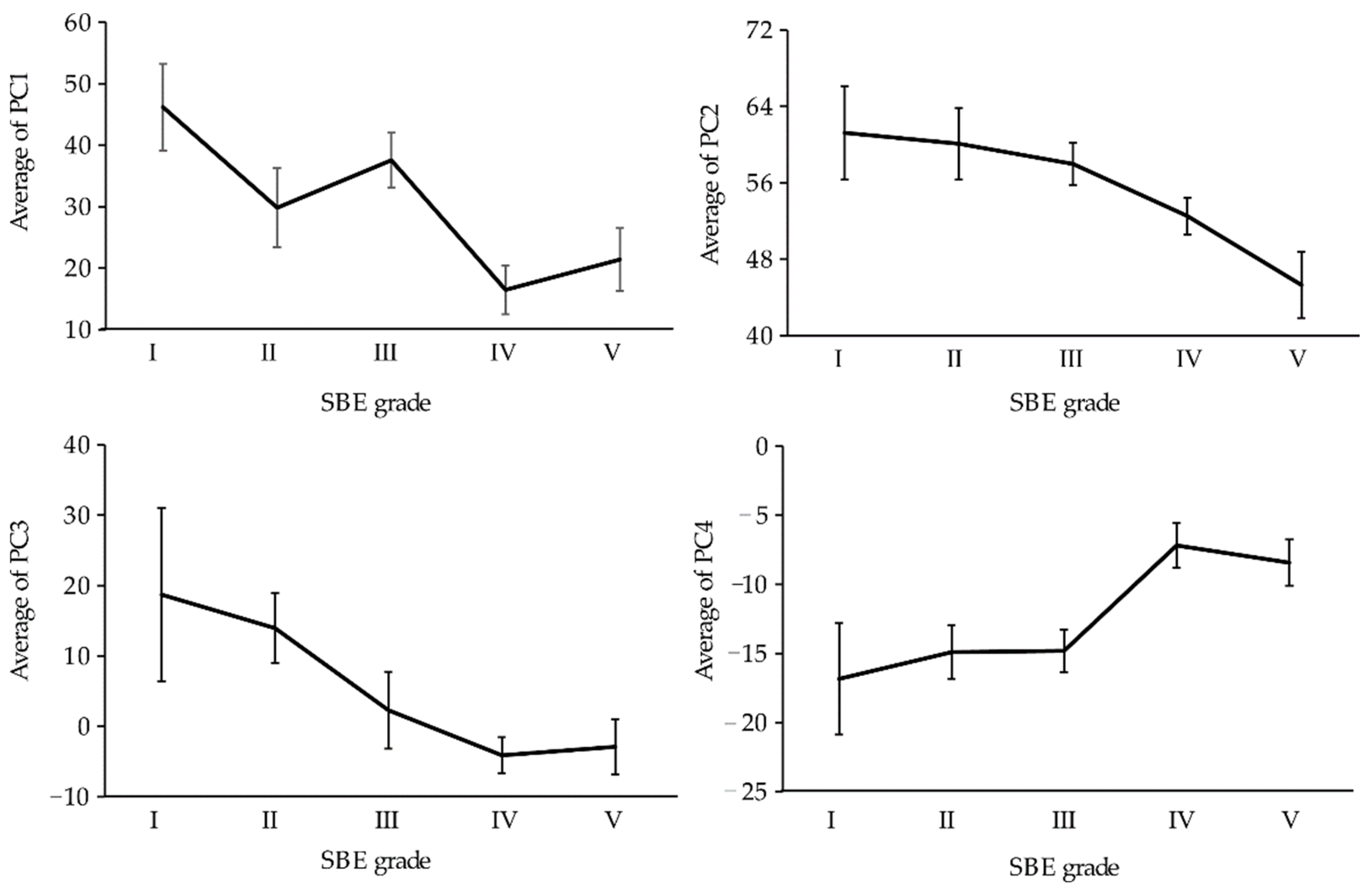 Sustainability 15 03119 g006