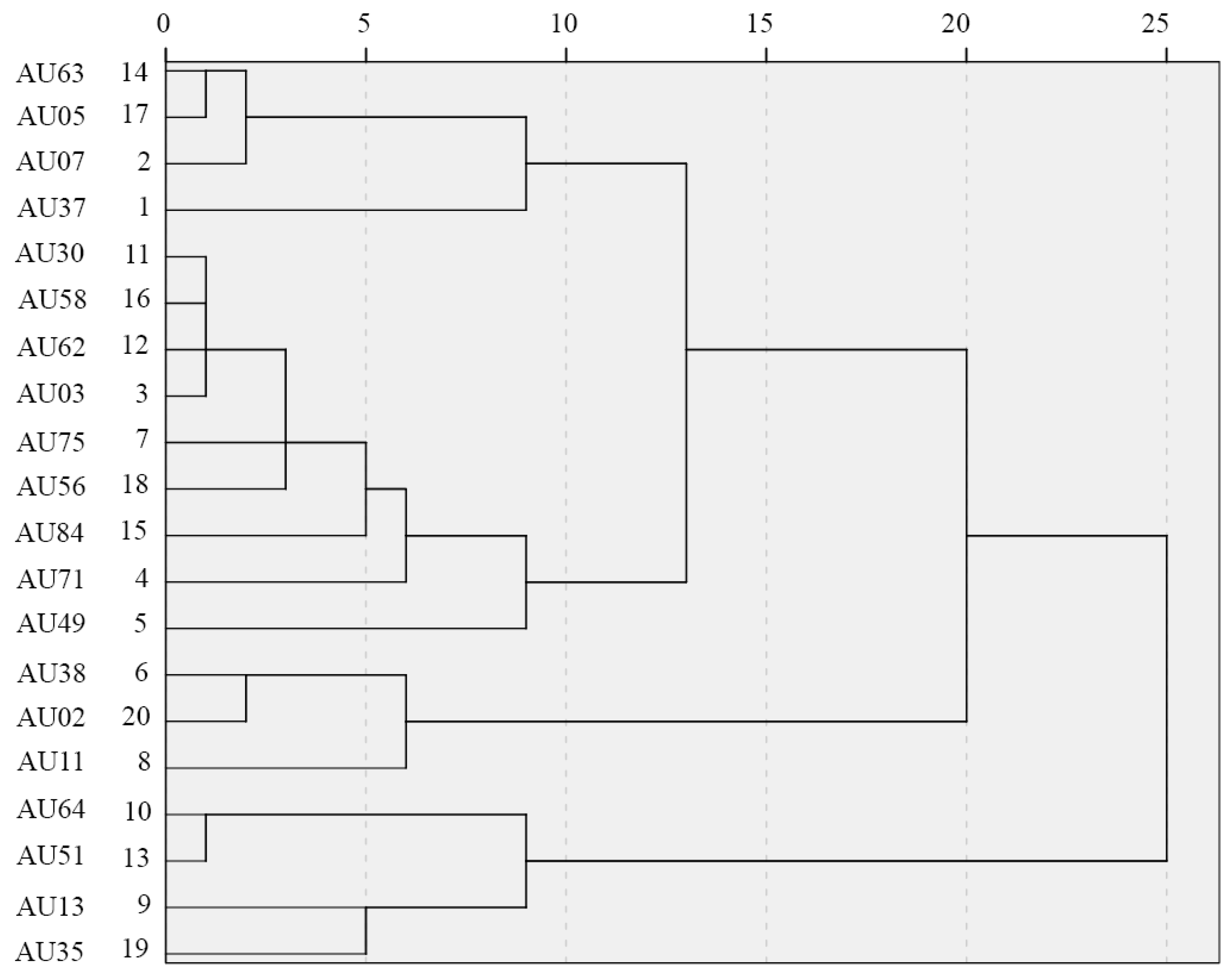 Sustainability 15 03119 g007