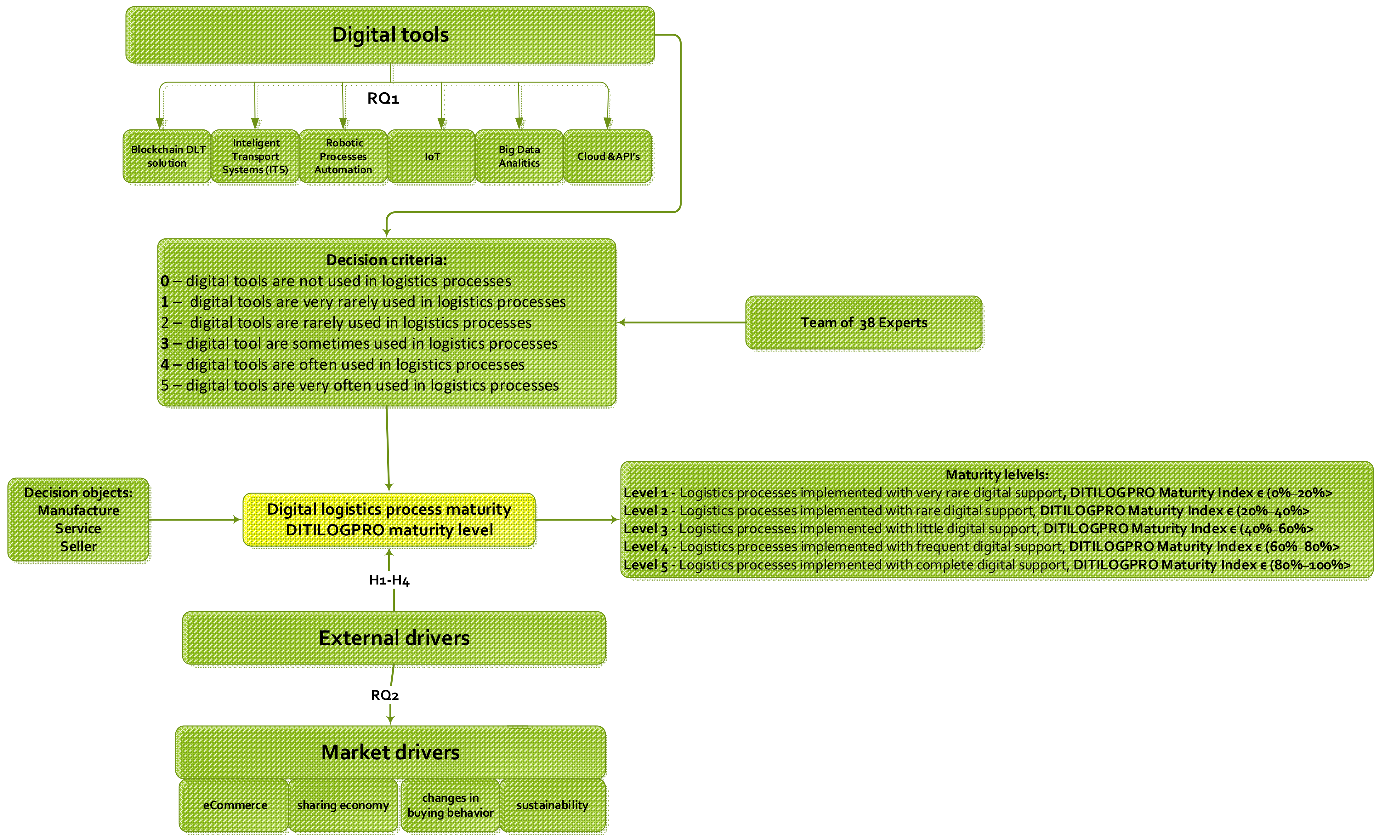 Sustainability 15 03120 g001
