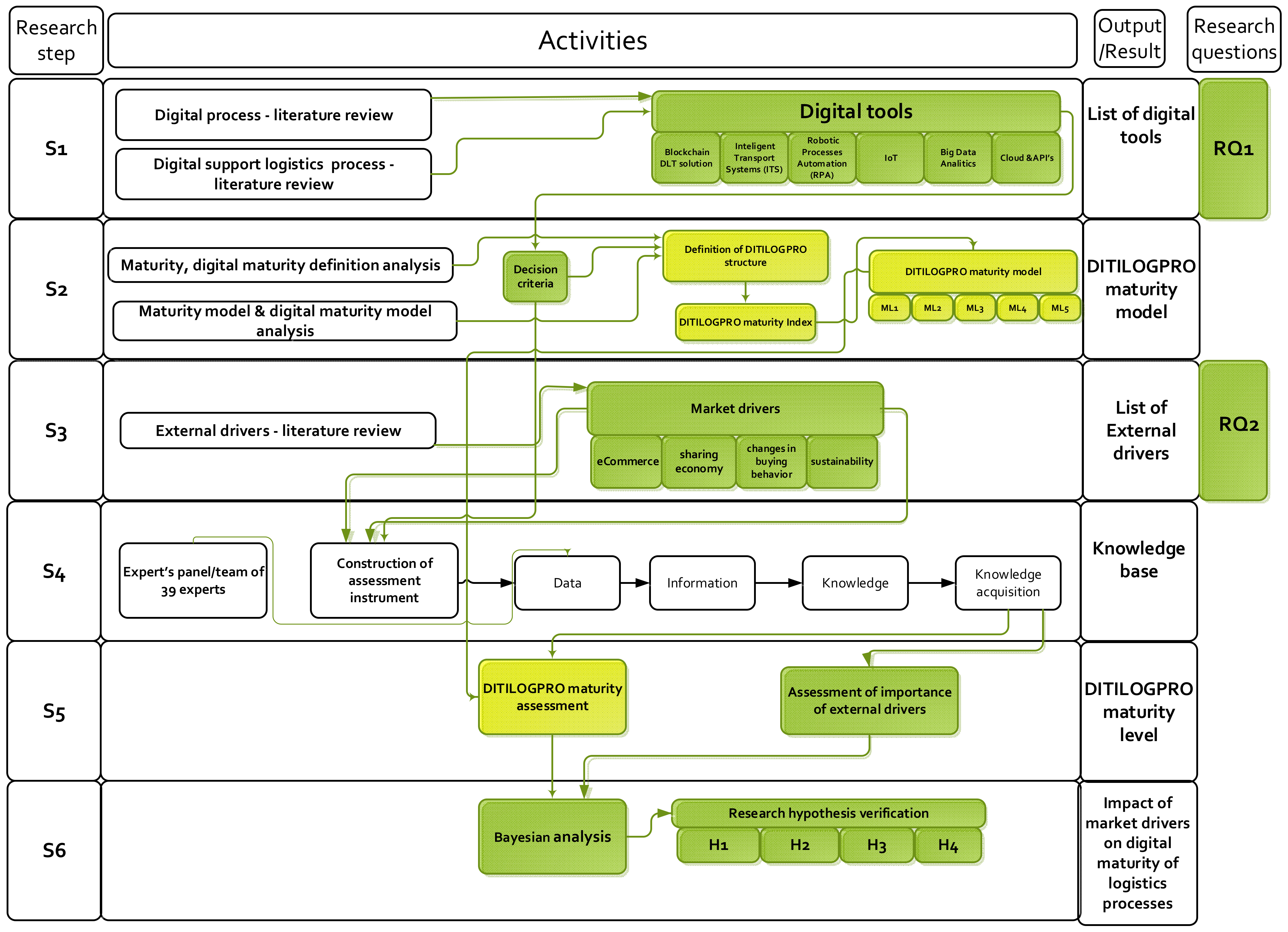 Sustainability 15 03120 g002