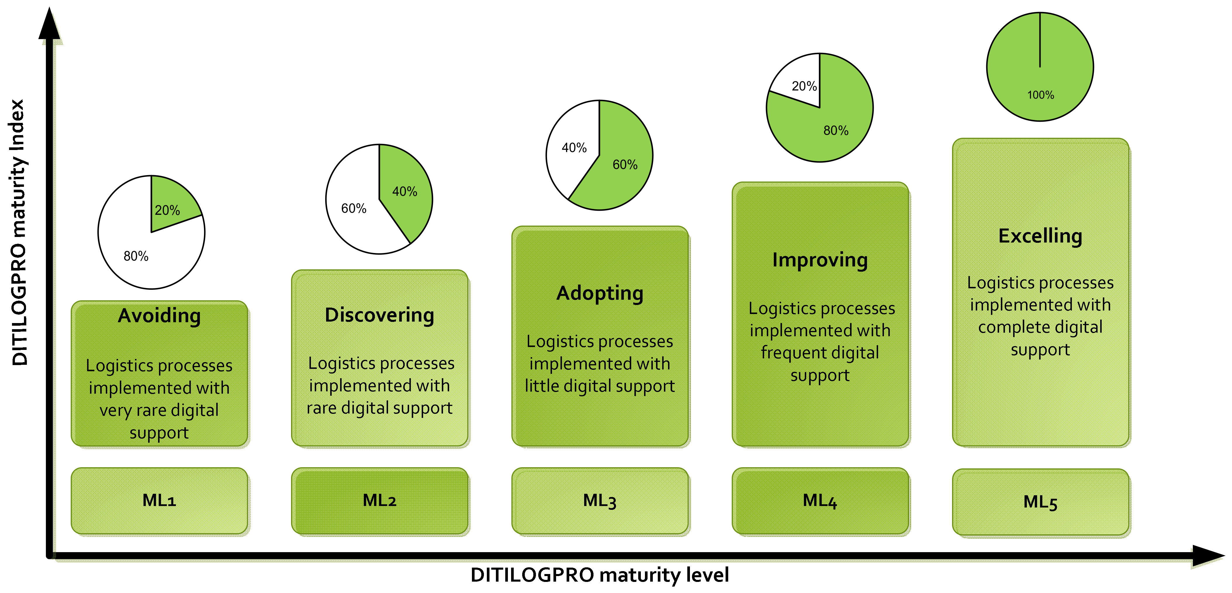 Sustainability 15 03120 g003