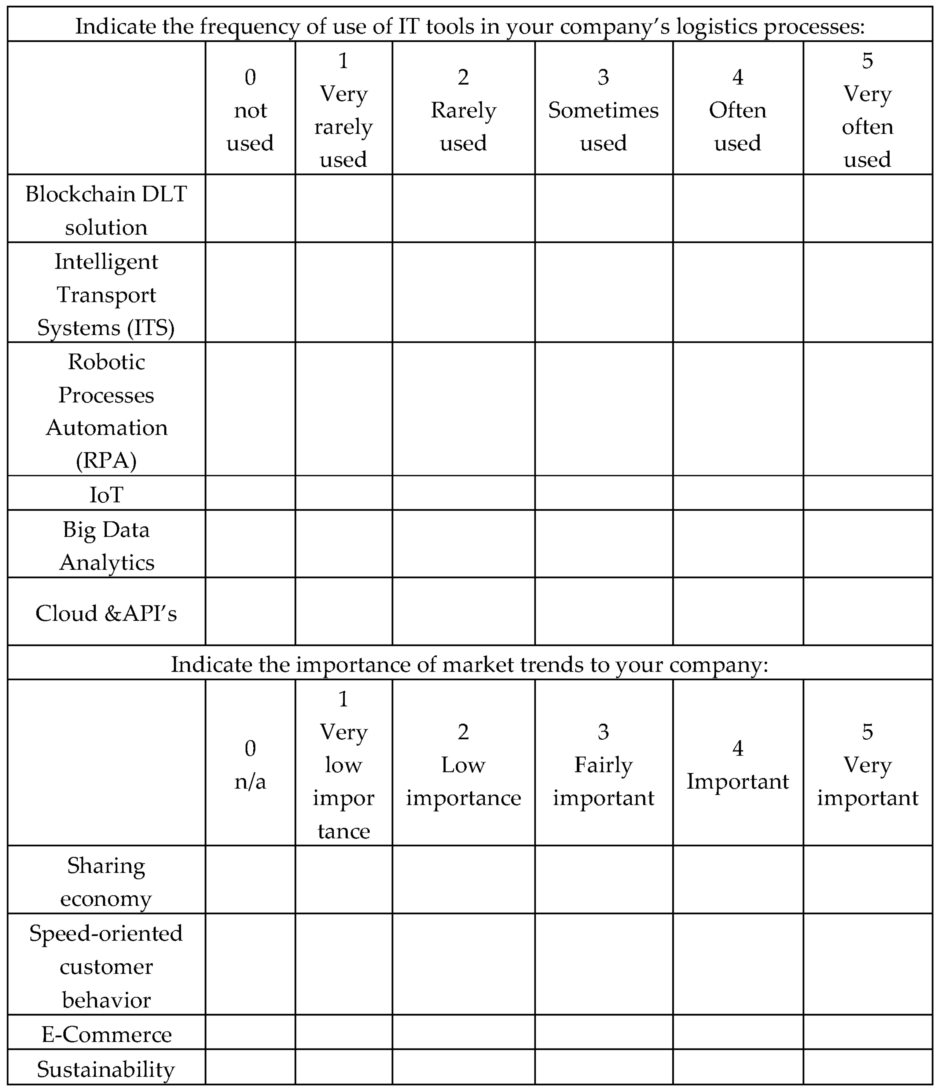 Sustainability 15 03120 g004