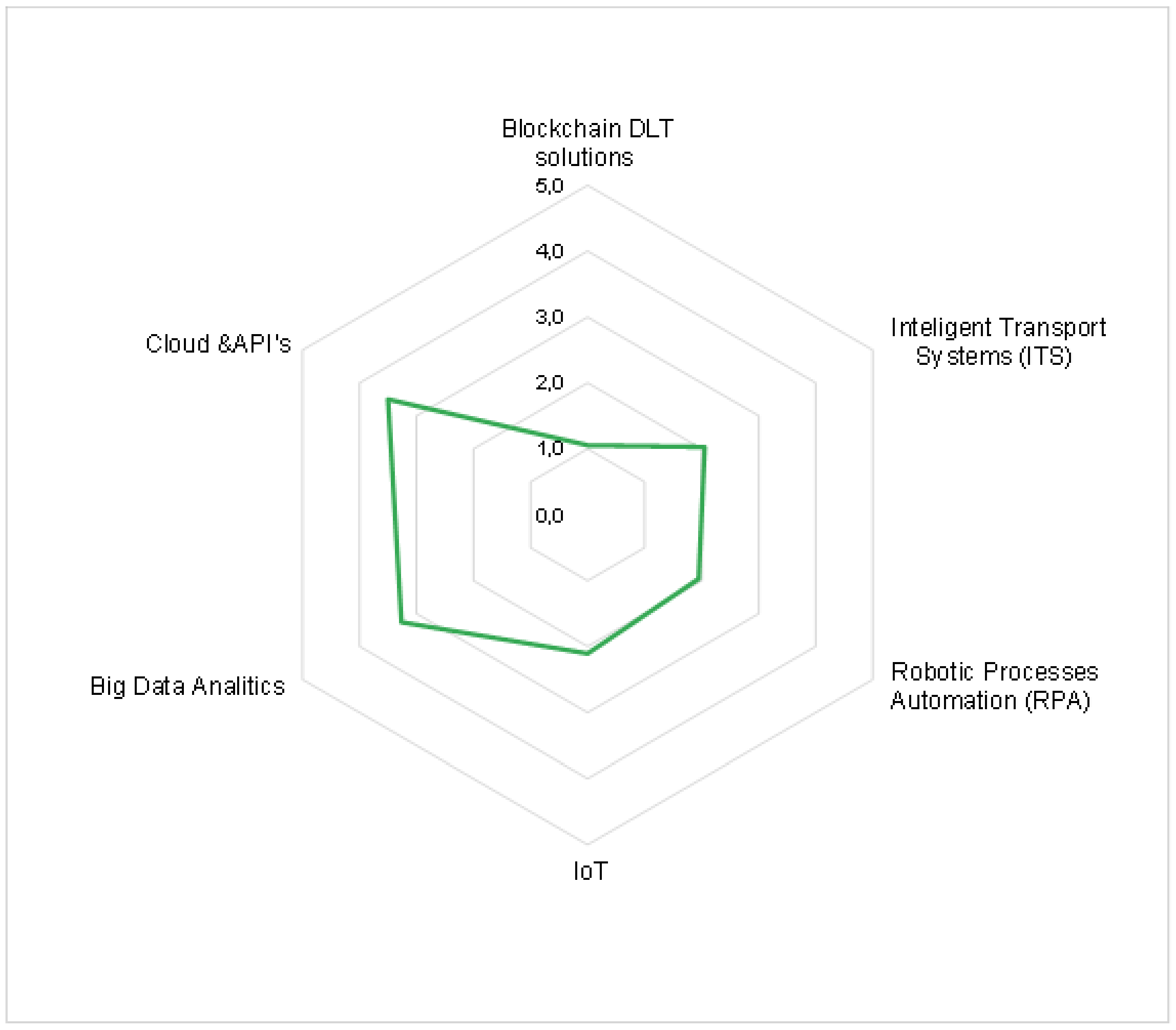 Sustainability 15 03120 g005