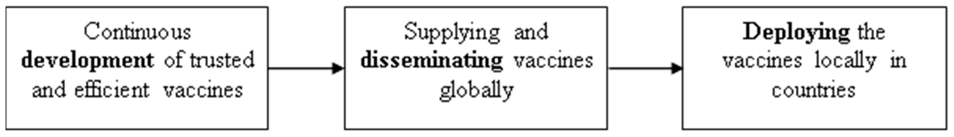 Sustainability 15 03121 g001 Sustainability 15 03121 g001