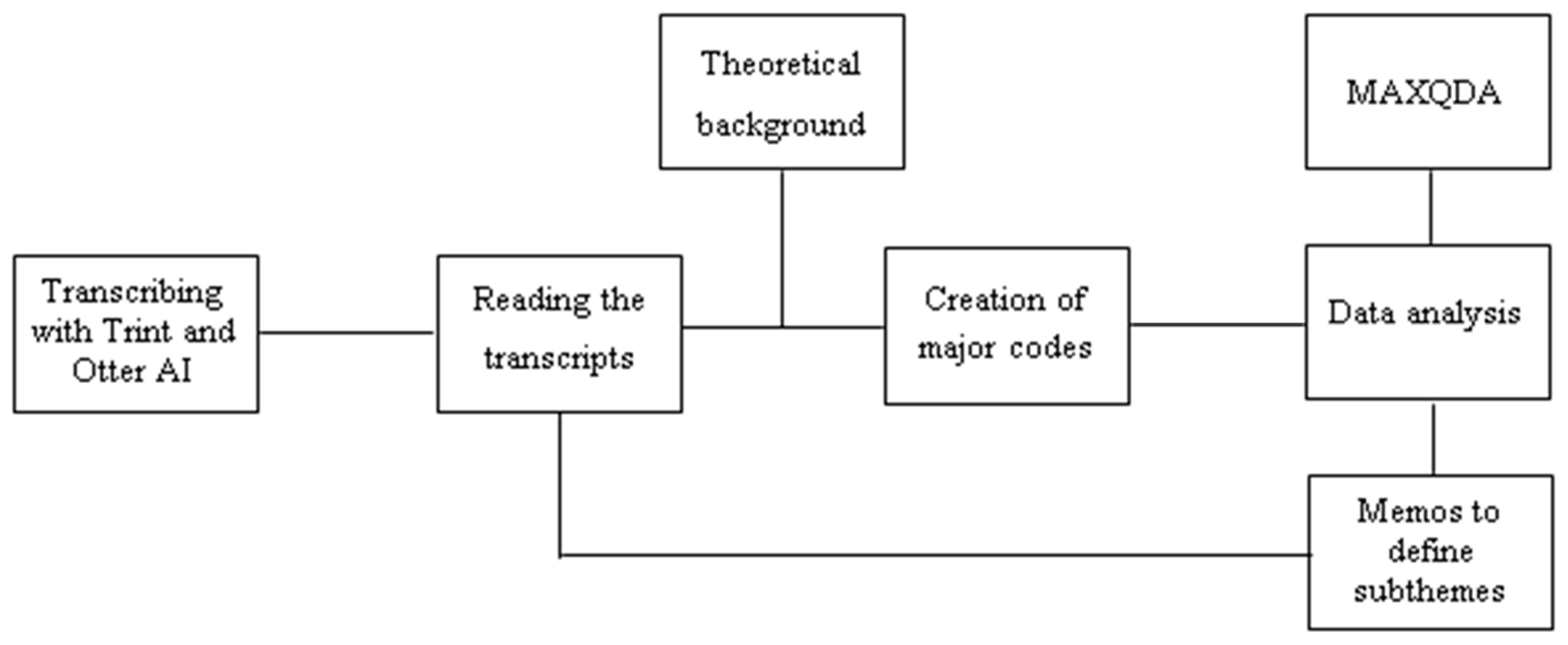 Sustainability 15 03121 g002 Sustainability 15 03121 g002