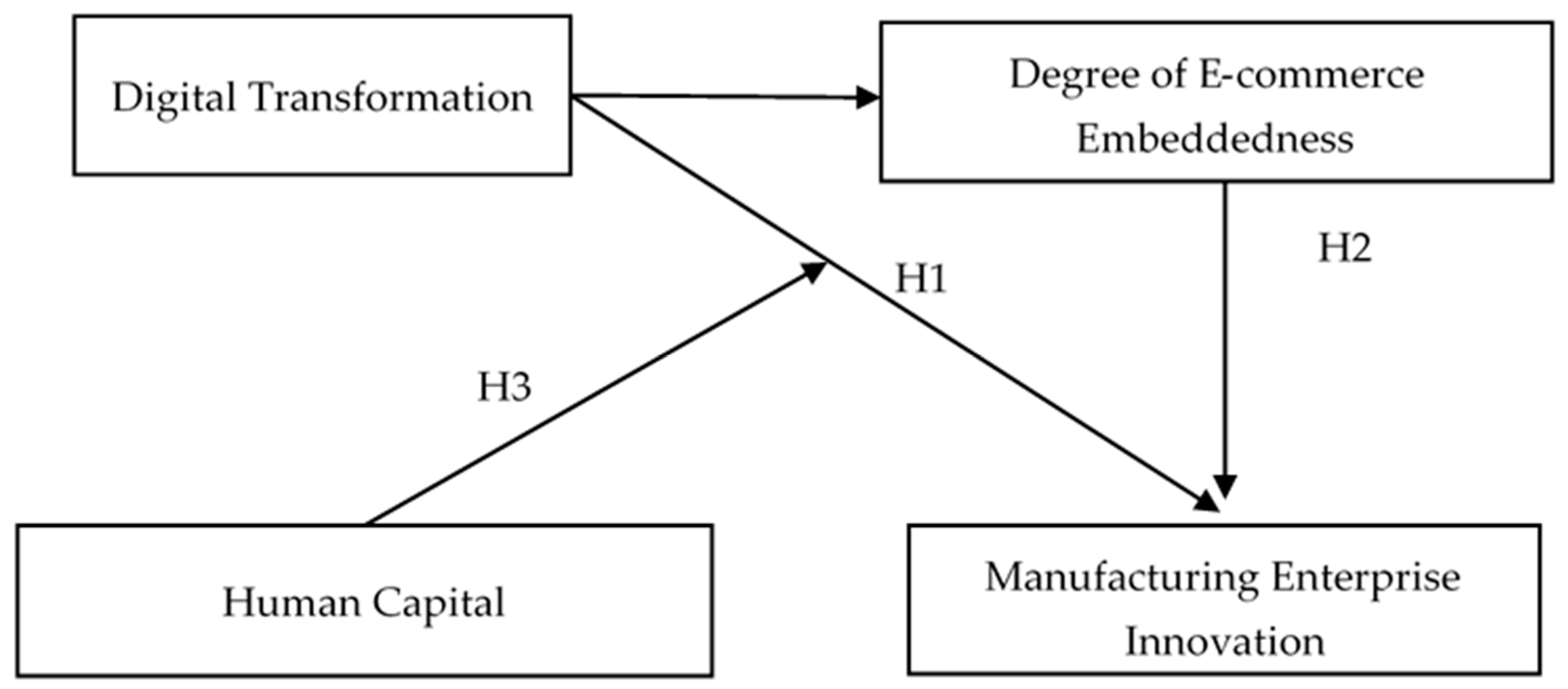 Sustainability 15 03124 g001