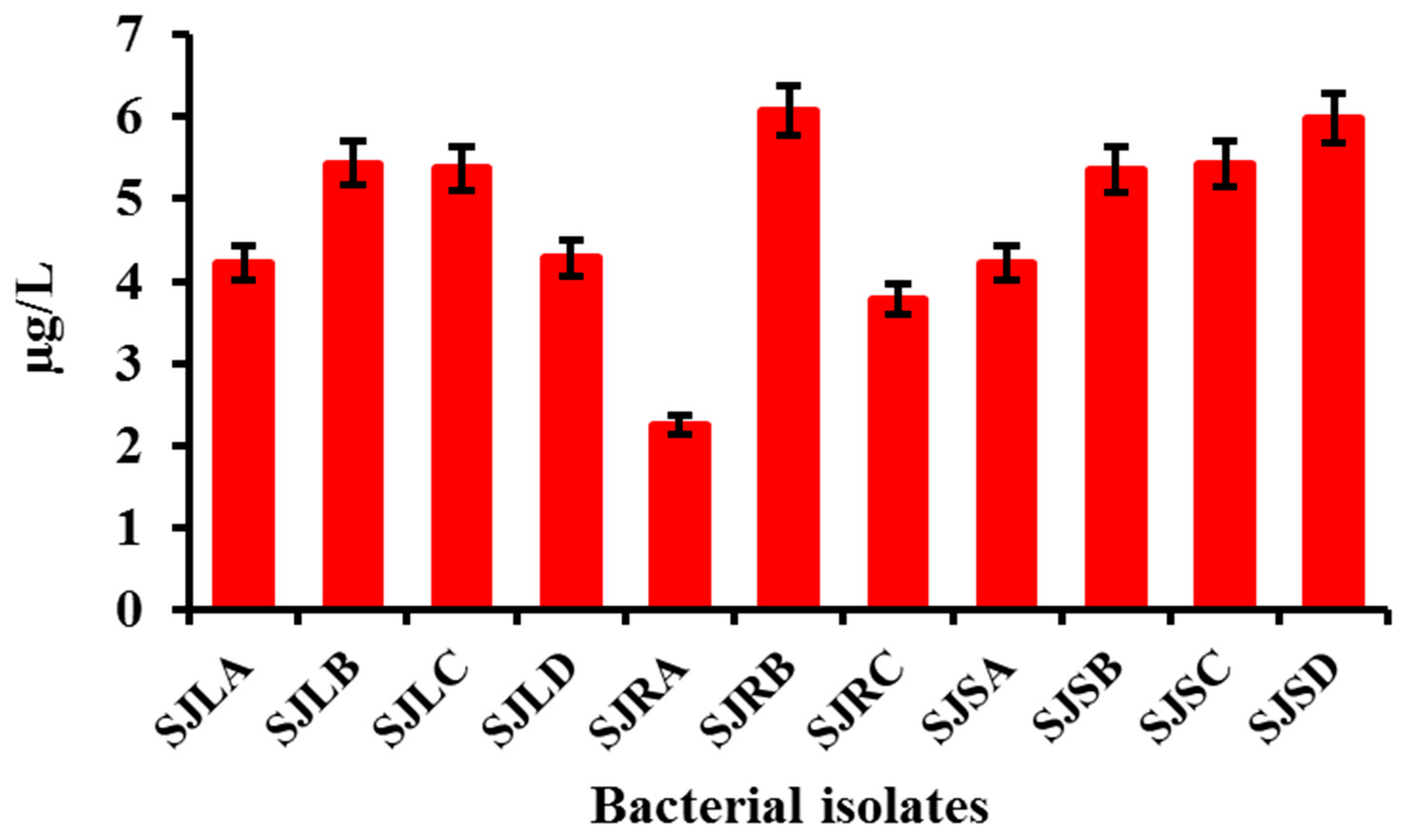 Sustainability 15 03126 g002