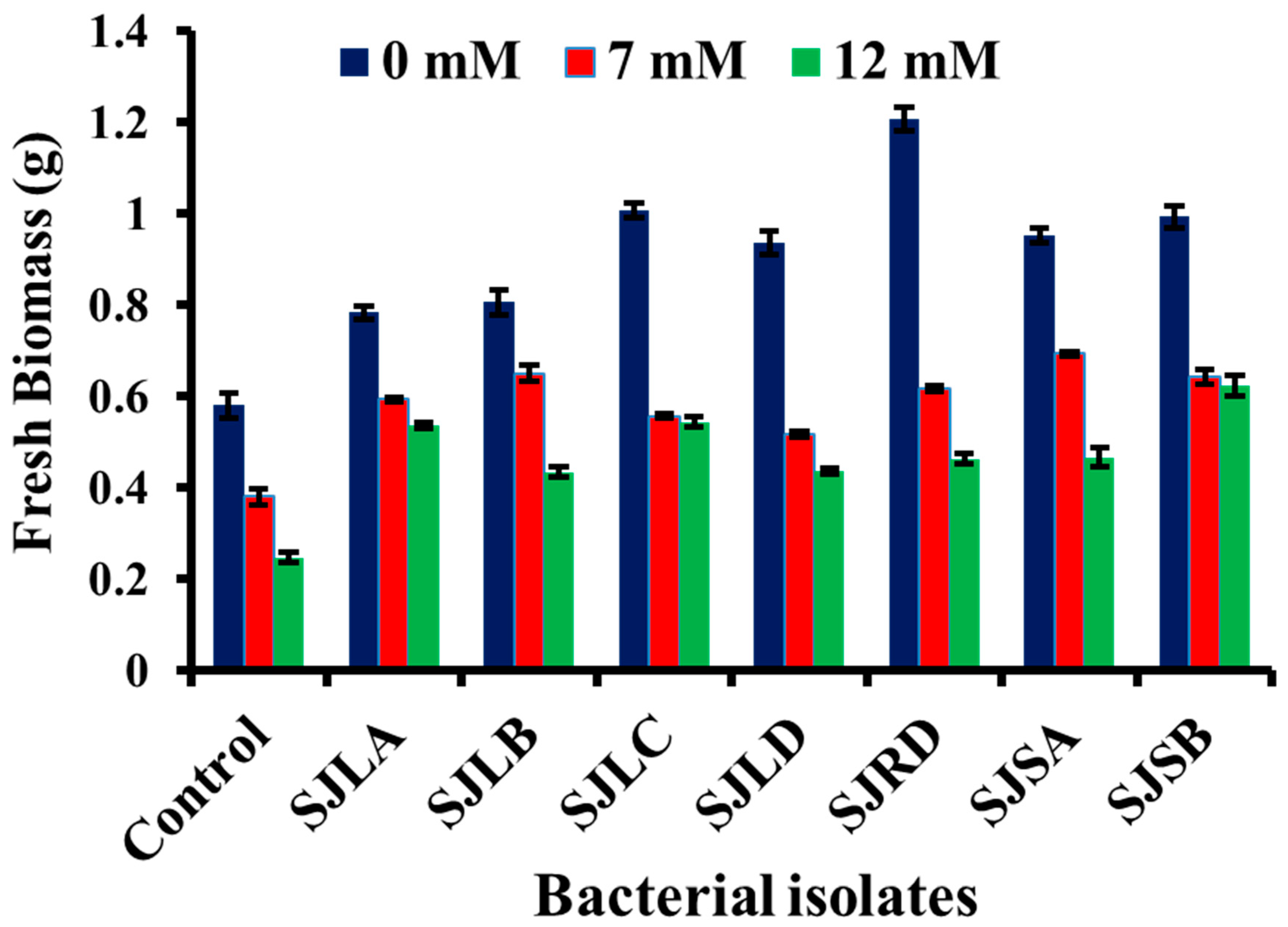 Sustainability 15 03126 g006