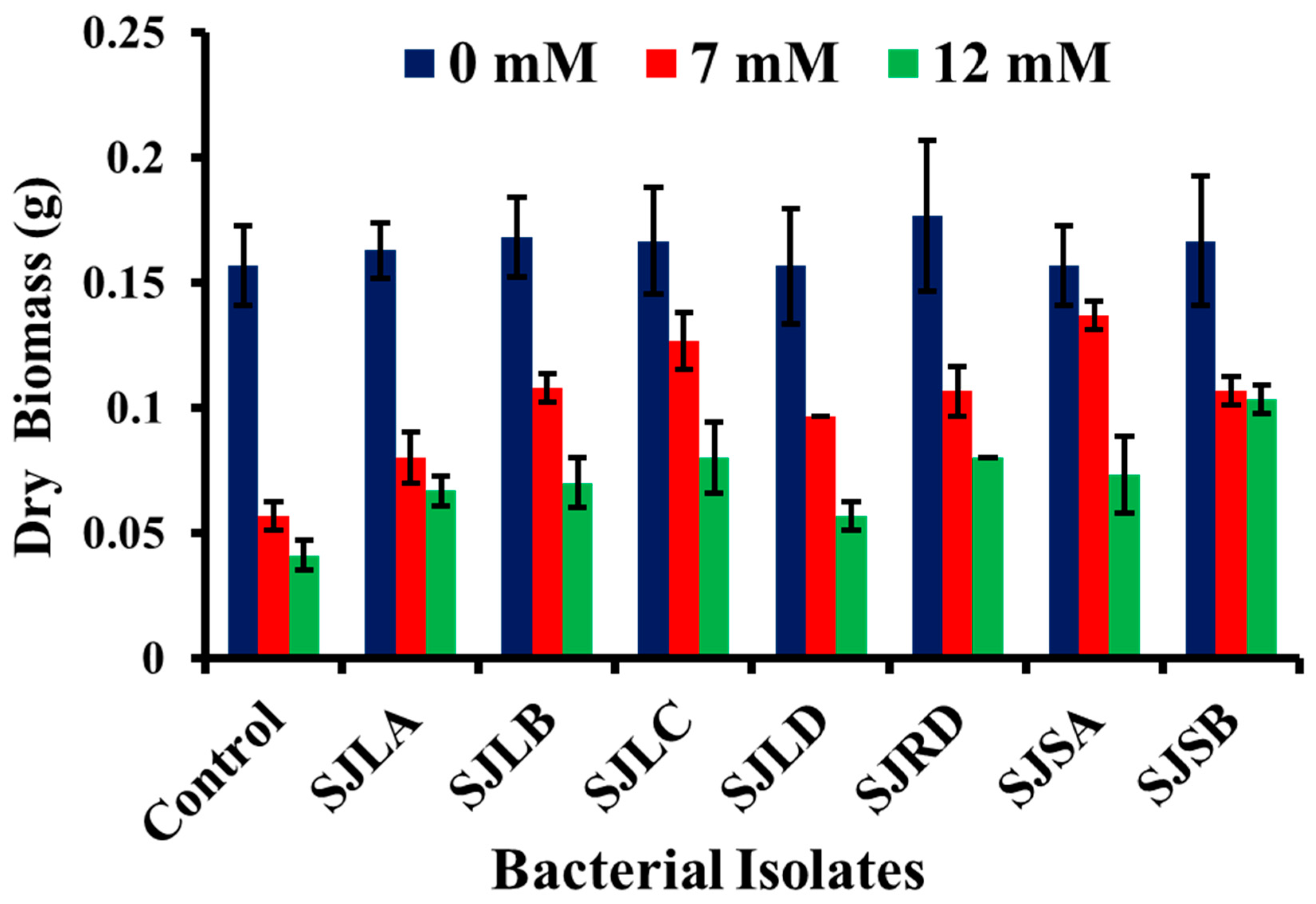 Sustainability 15 03126 g007
