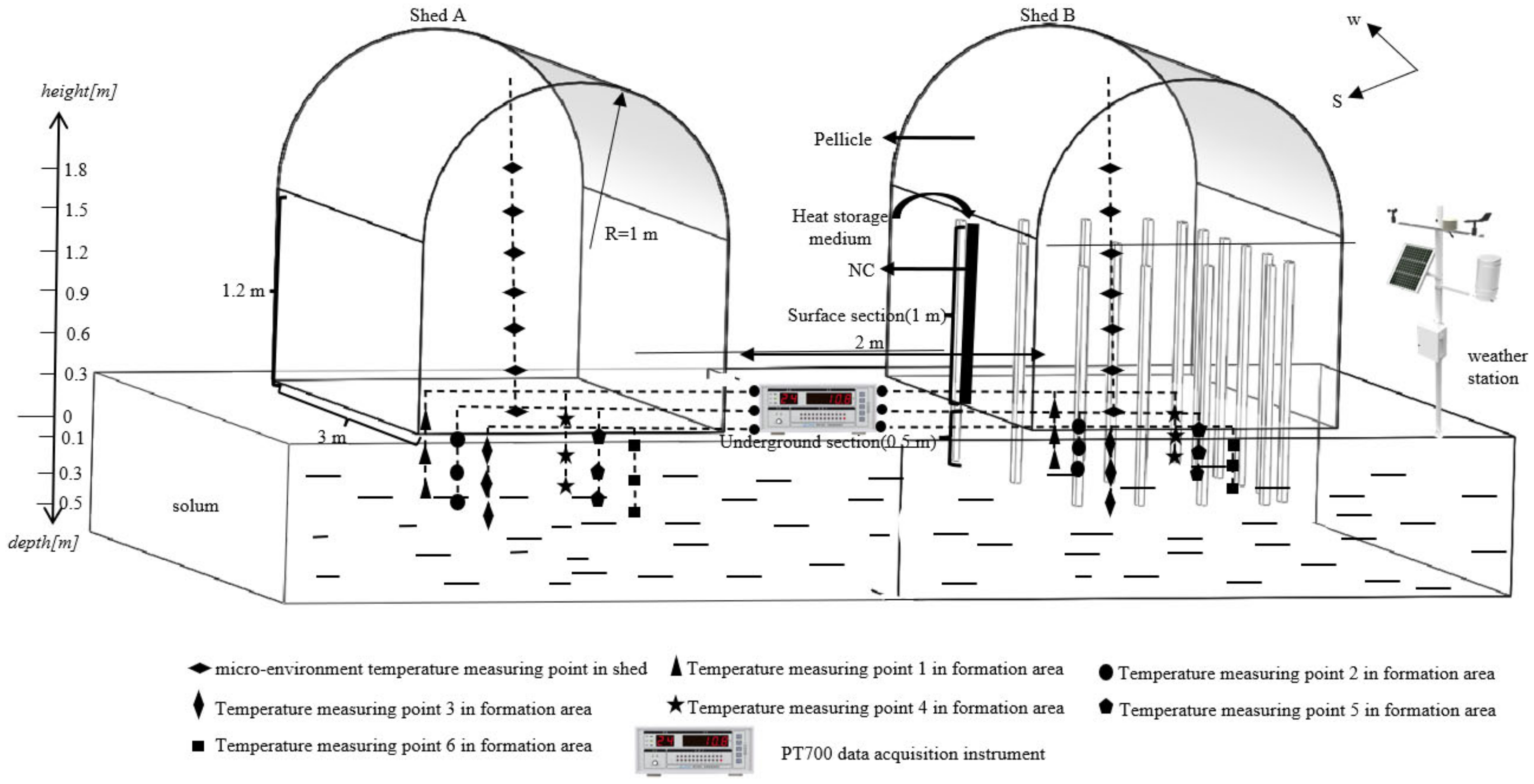 Sustainability 15 03127 g001