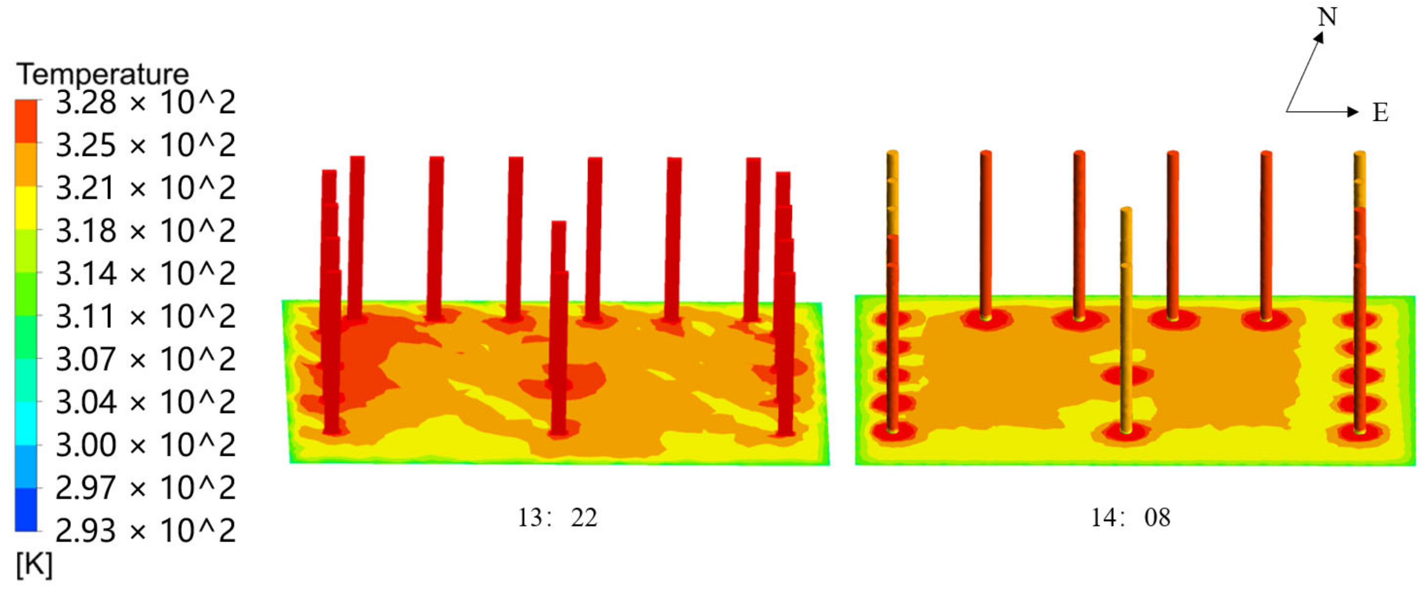 Sustainability 15 03127 g003