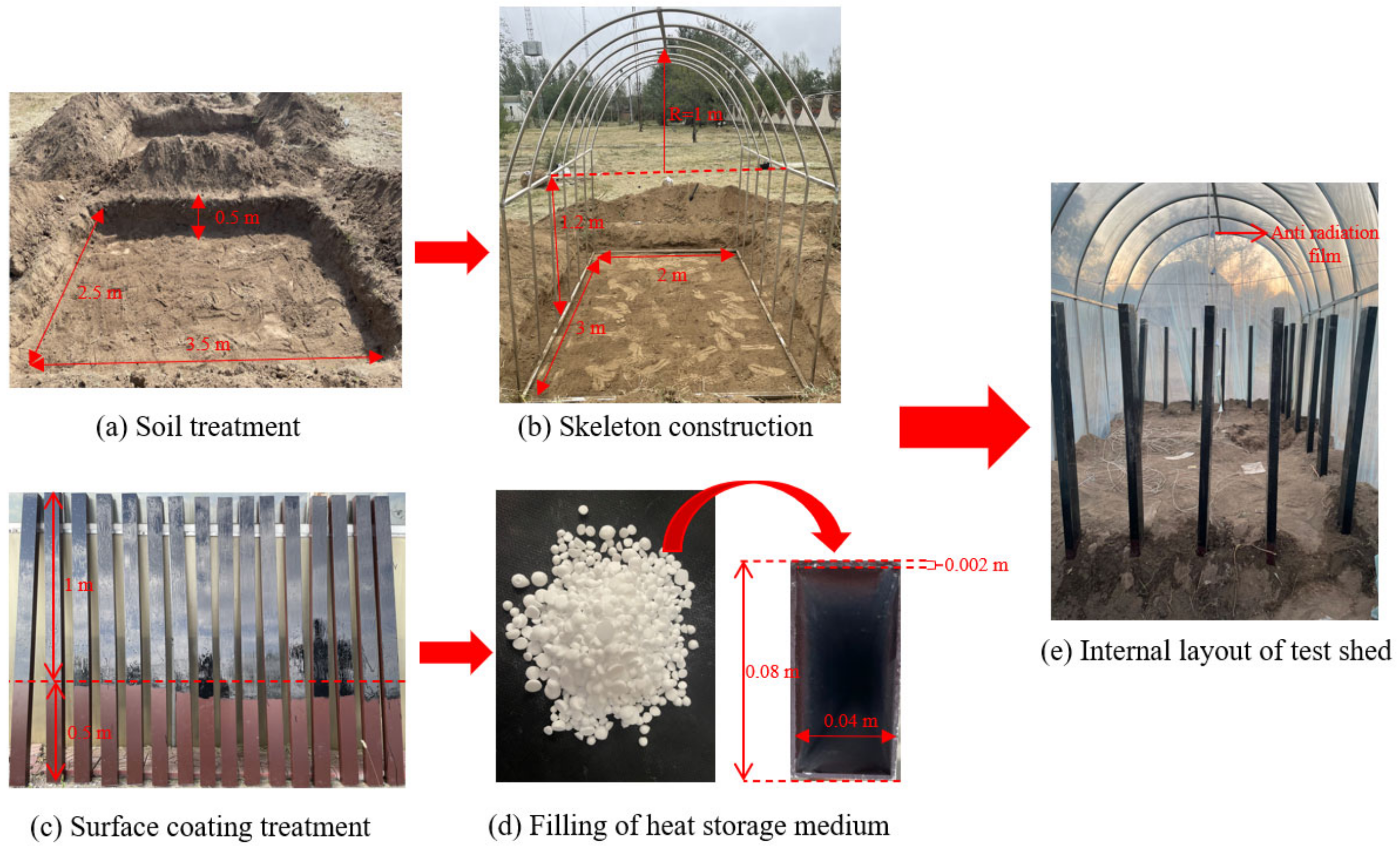 Sustainability 15 03127 g004