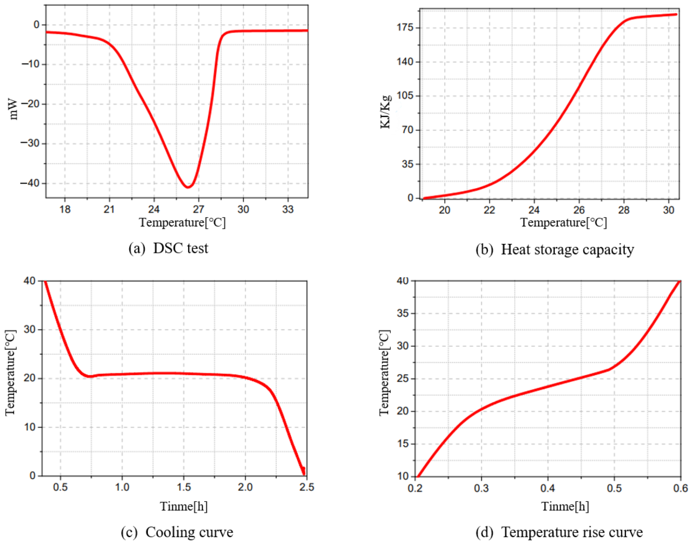 Sustainability 15 03127 g005