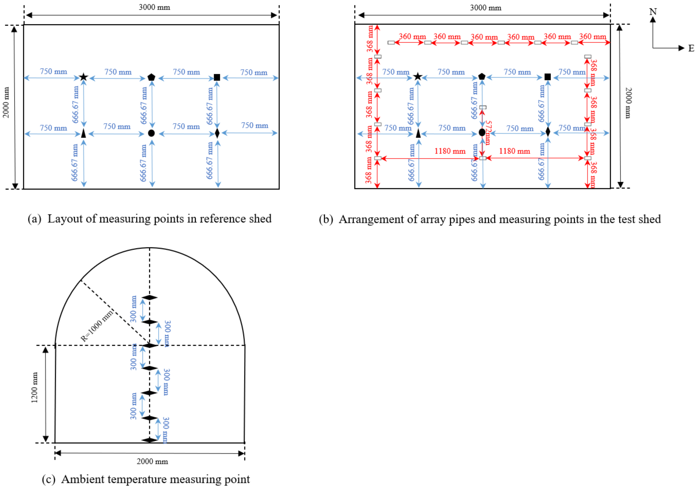 Sustainability 15 03127 g006