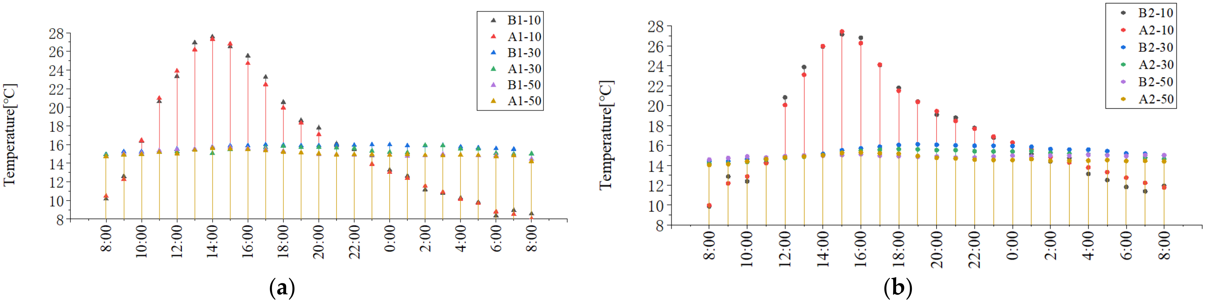 Sustainability 15 03127 g007a