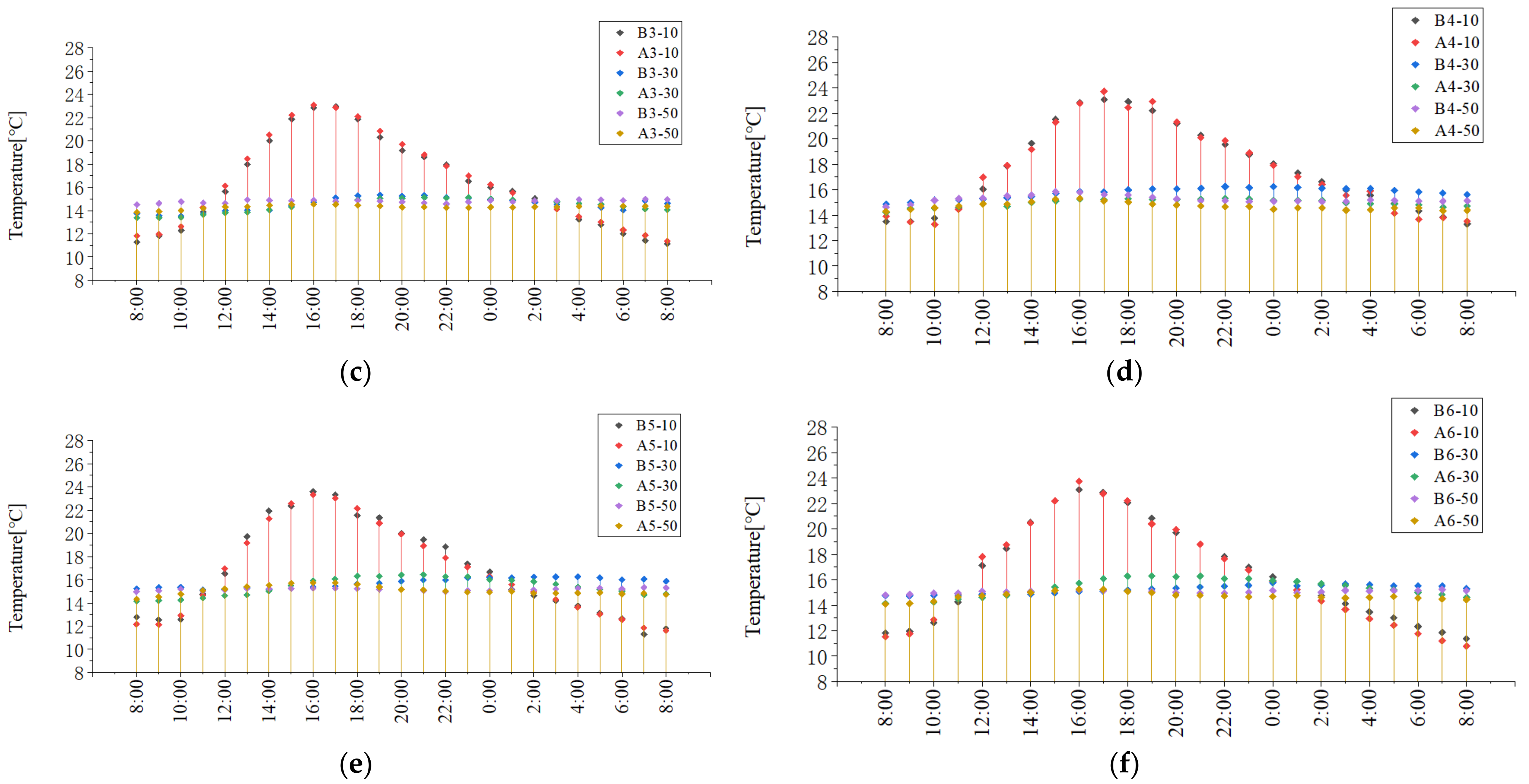 Sustainability 15 03127 g007b