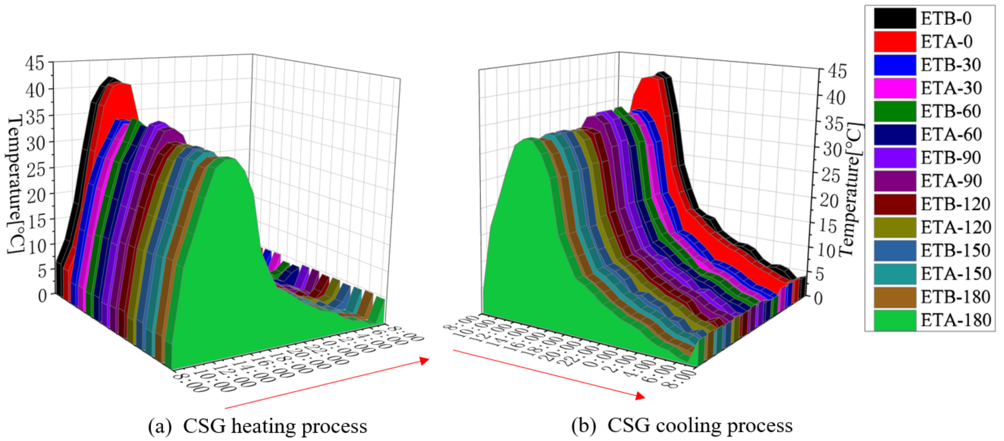 Sustainability 15 03127 g008