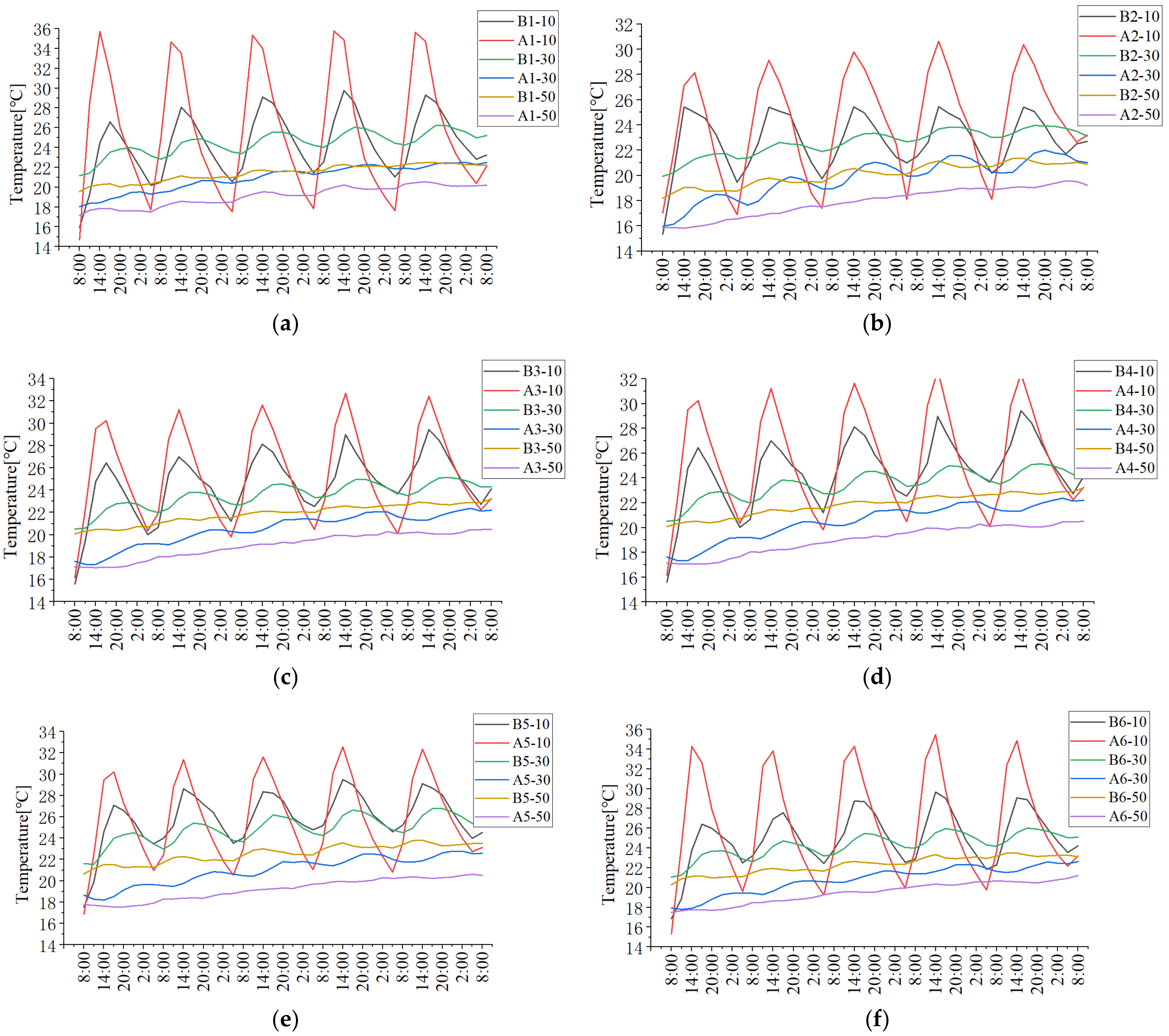 Sustainability 15 03127 g009