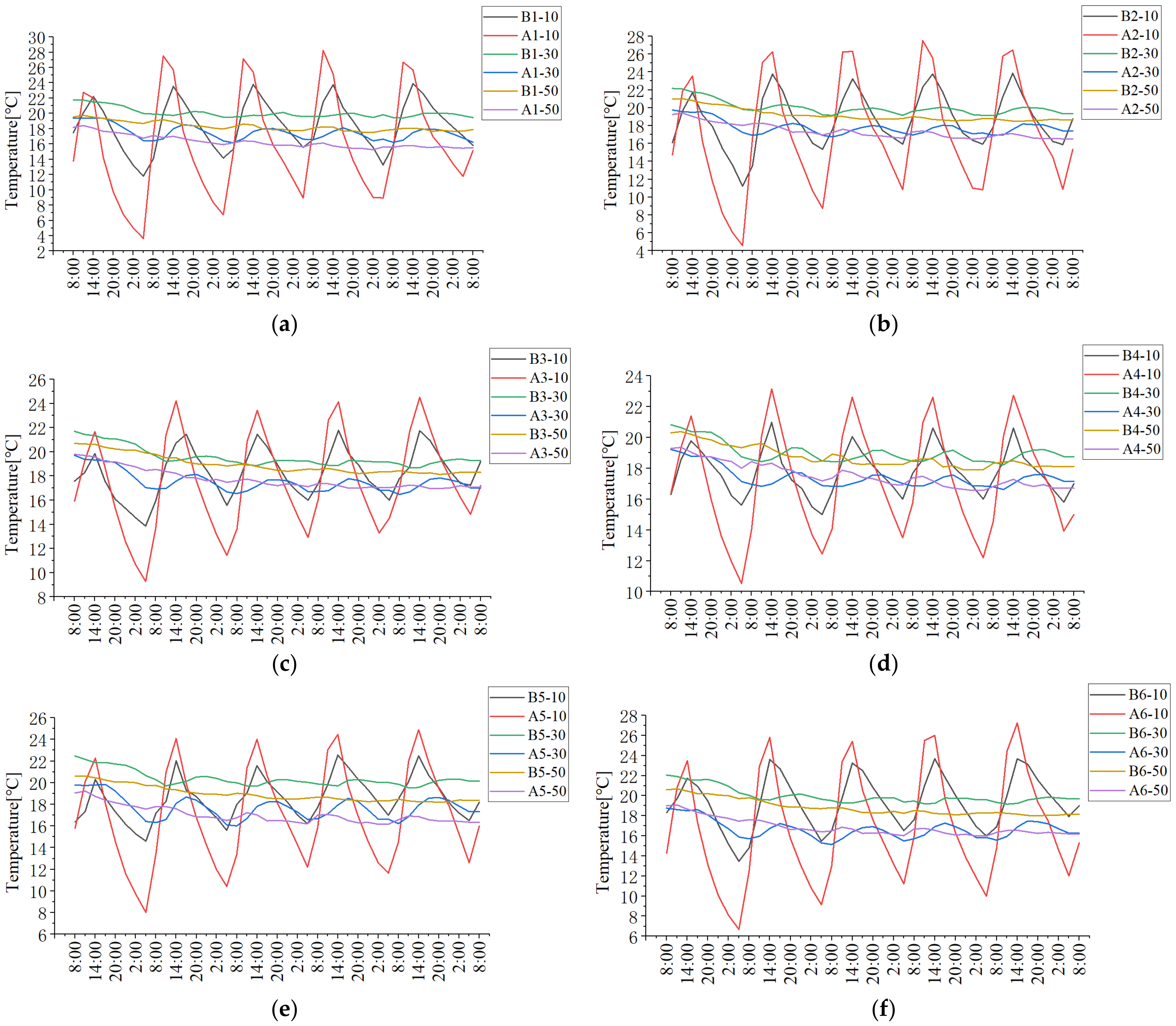 Sustainability 15 03127 g010