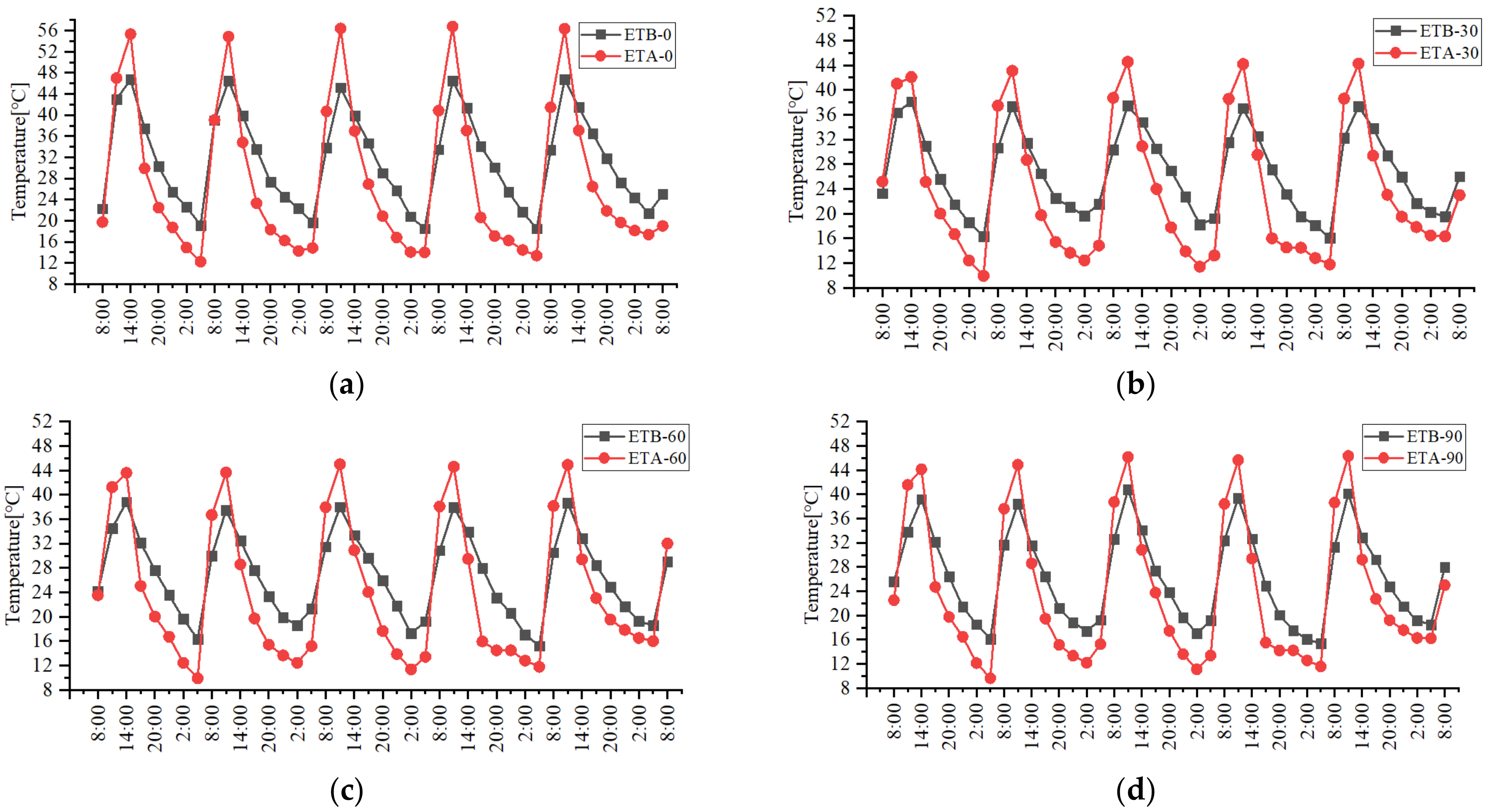 Sustainability 15 03127 g011a