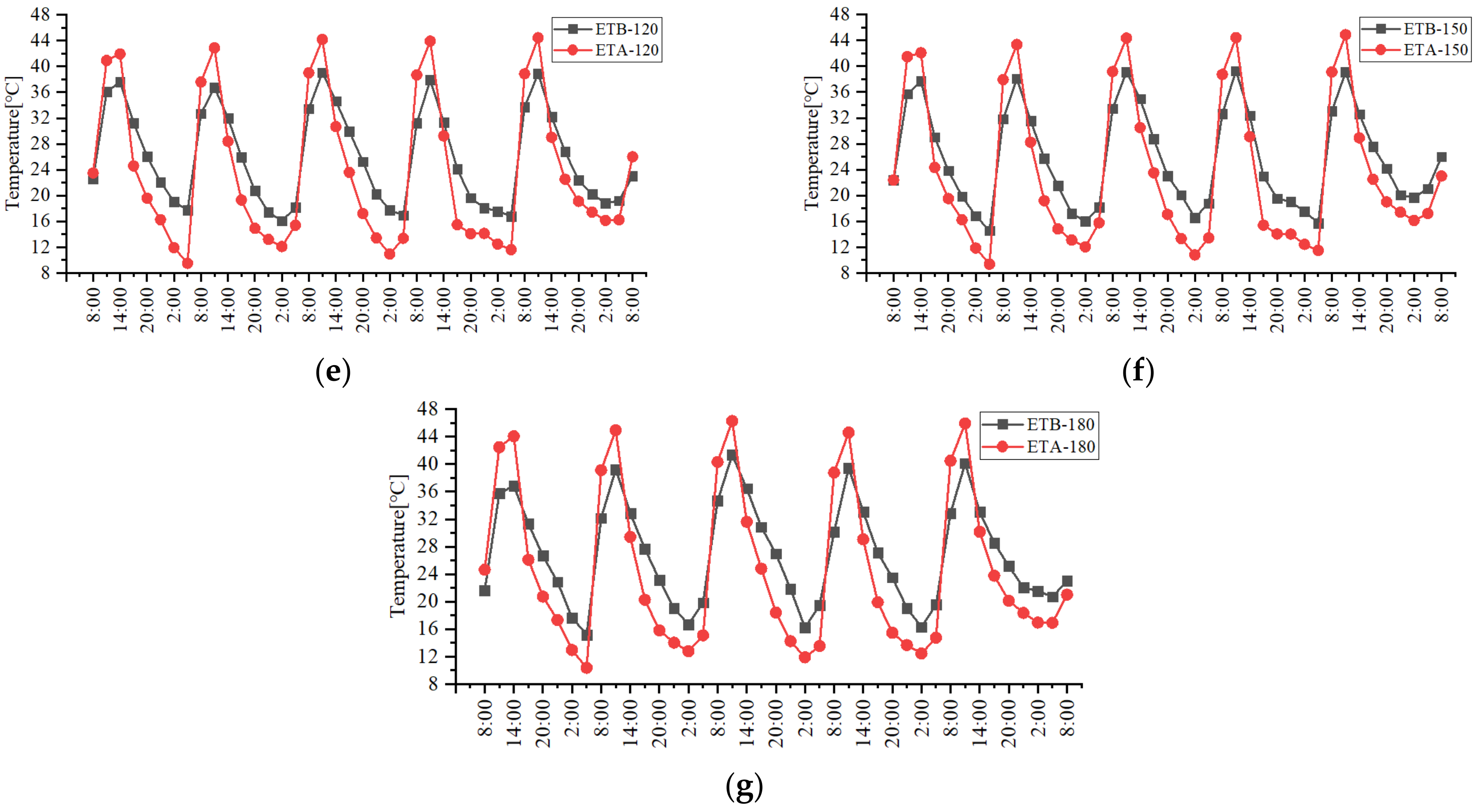 Sustainability 15 03127 g011b