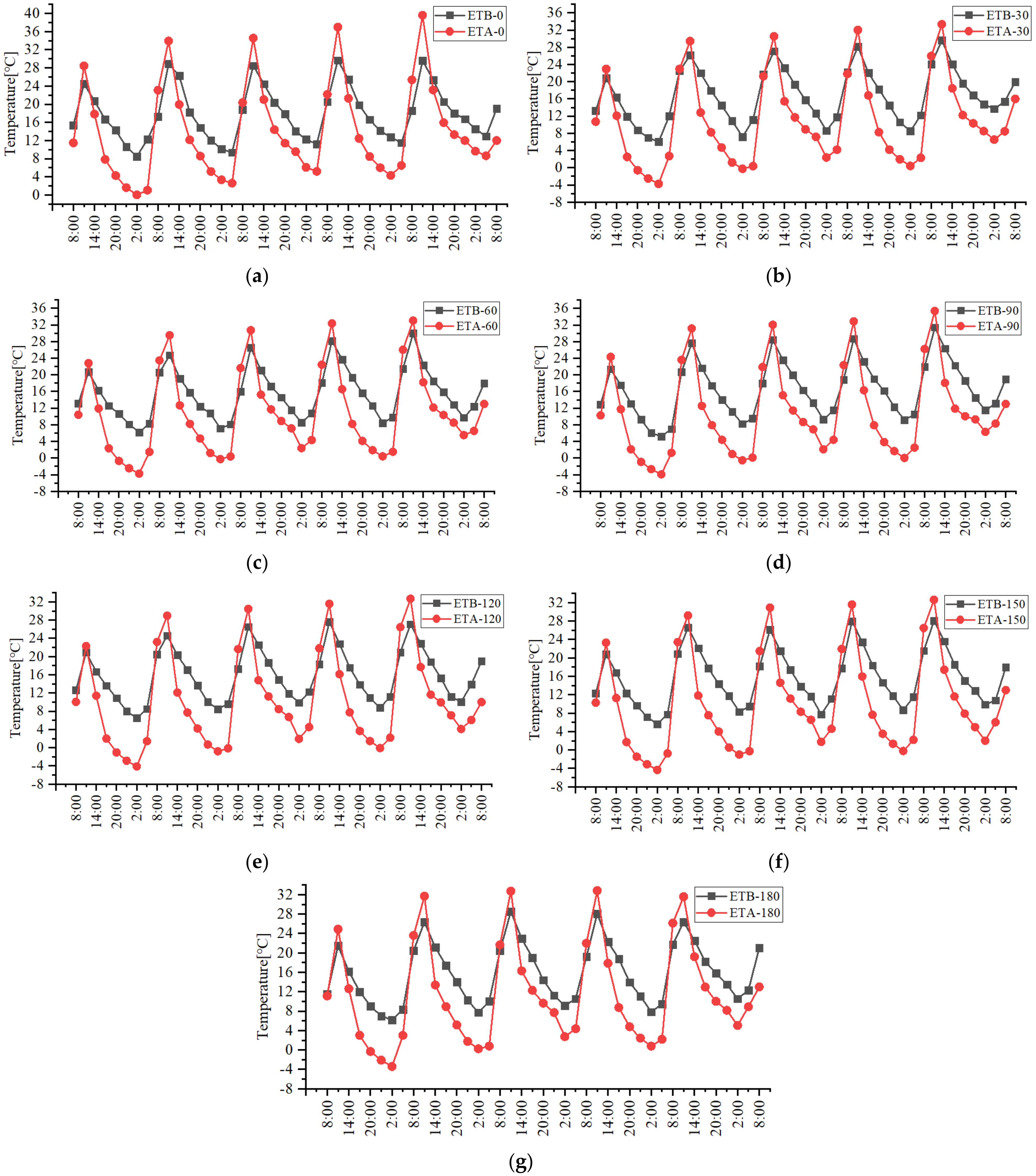 Sustainability 15 03127 g012